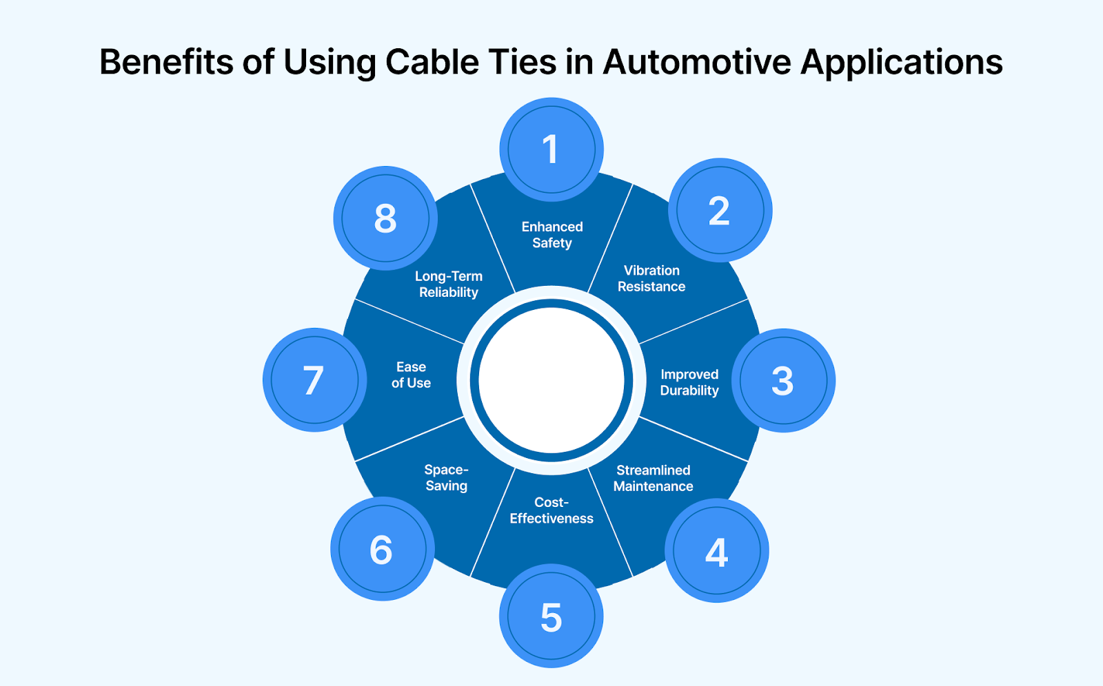 Benefits of Using Cable Ties in Automotive Applications