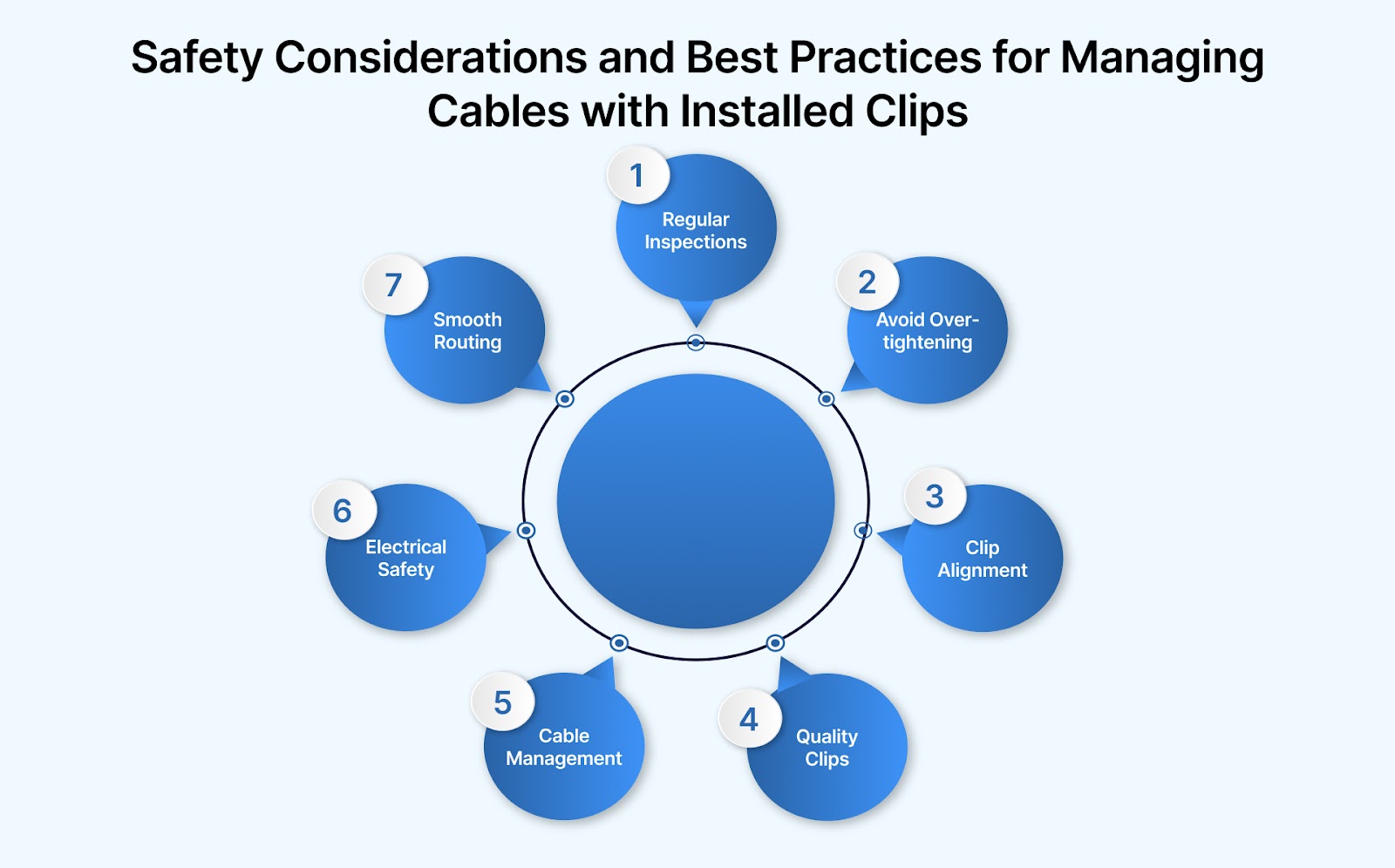 Safety Considerations and Best Practices for Managing Cables with Installed Clips