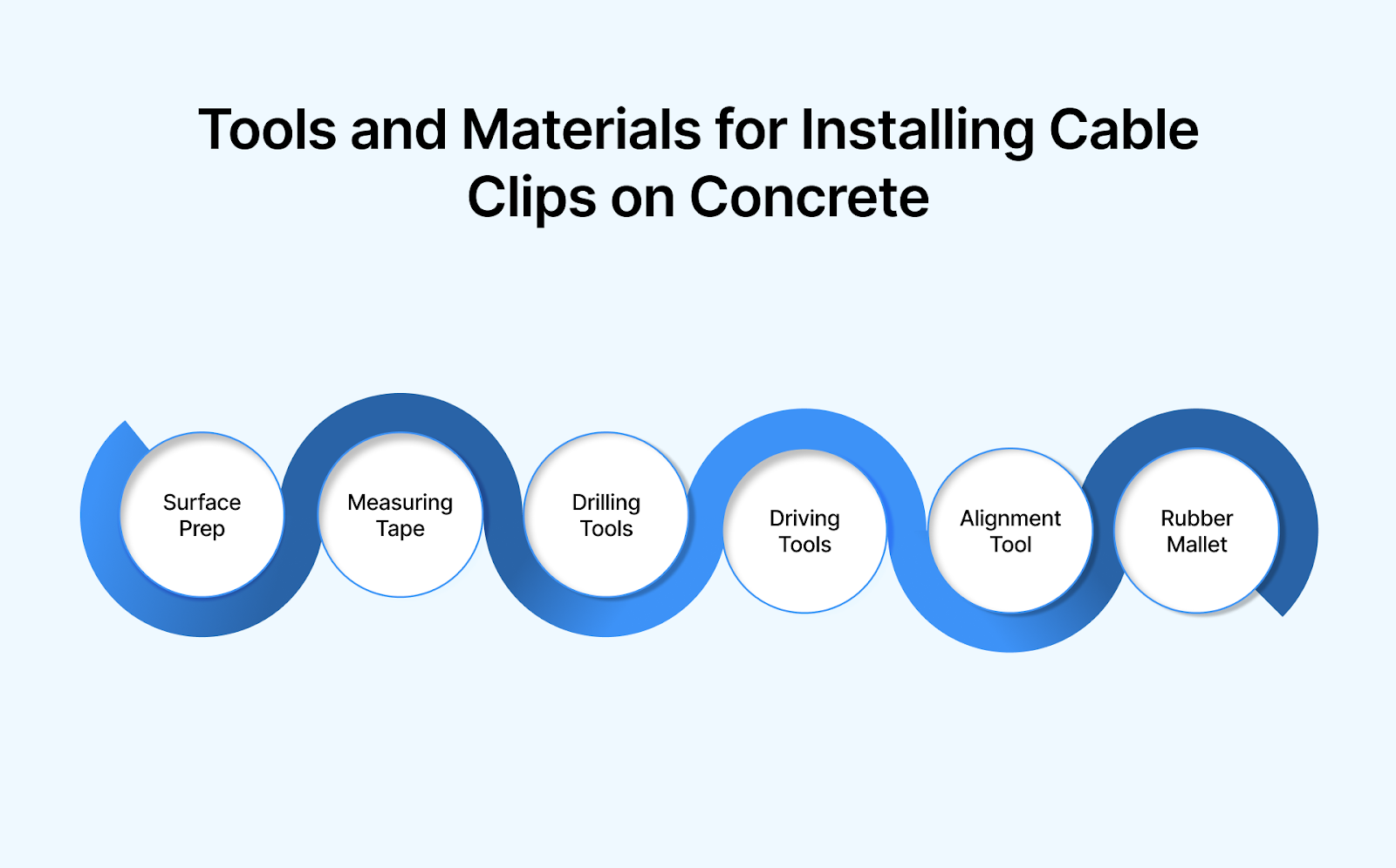 Tools and Materials for Installing Cable Clips on Concrete