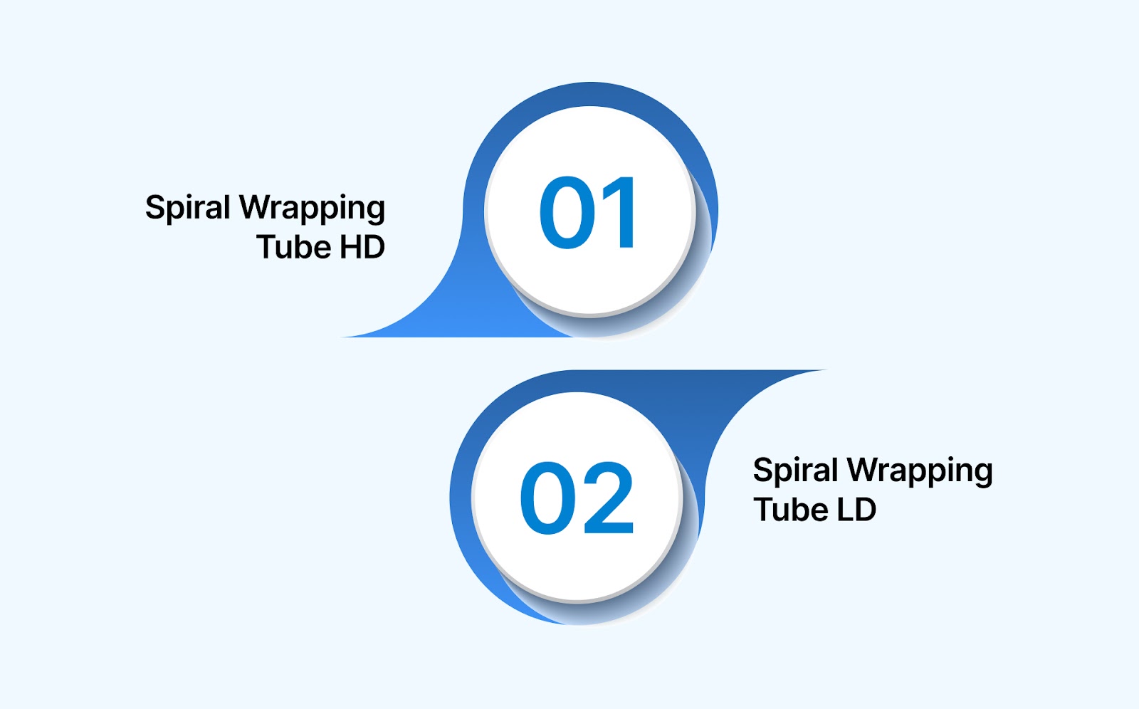 Types of Spiral Cable Wraps