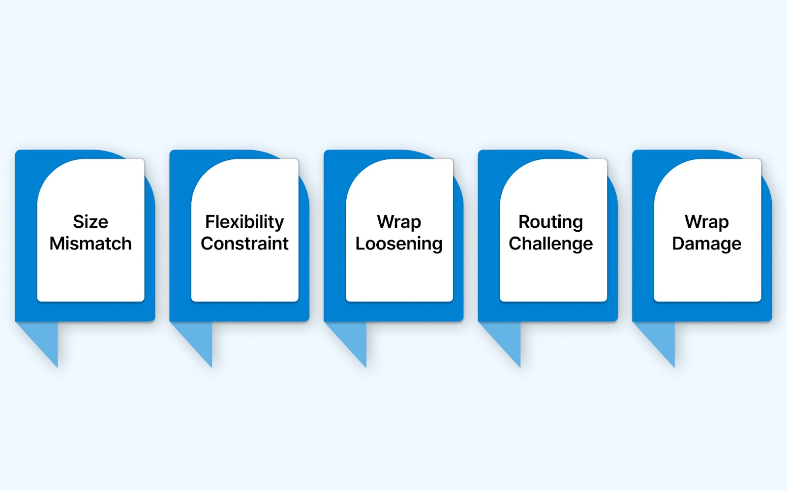 Common Challenges with Spiral Cable Wrap