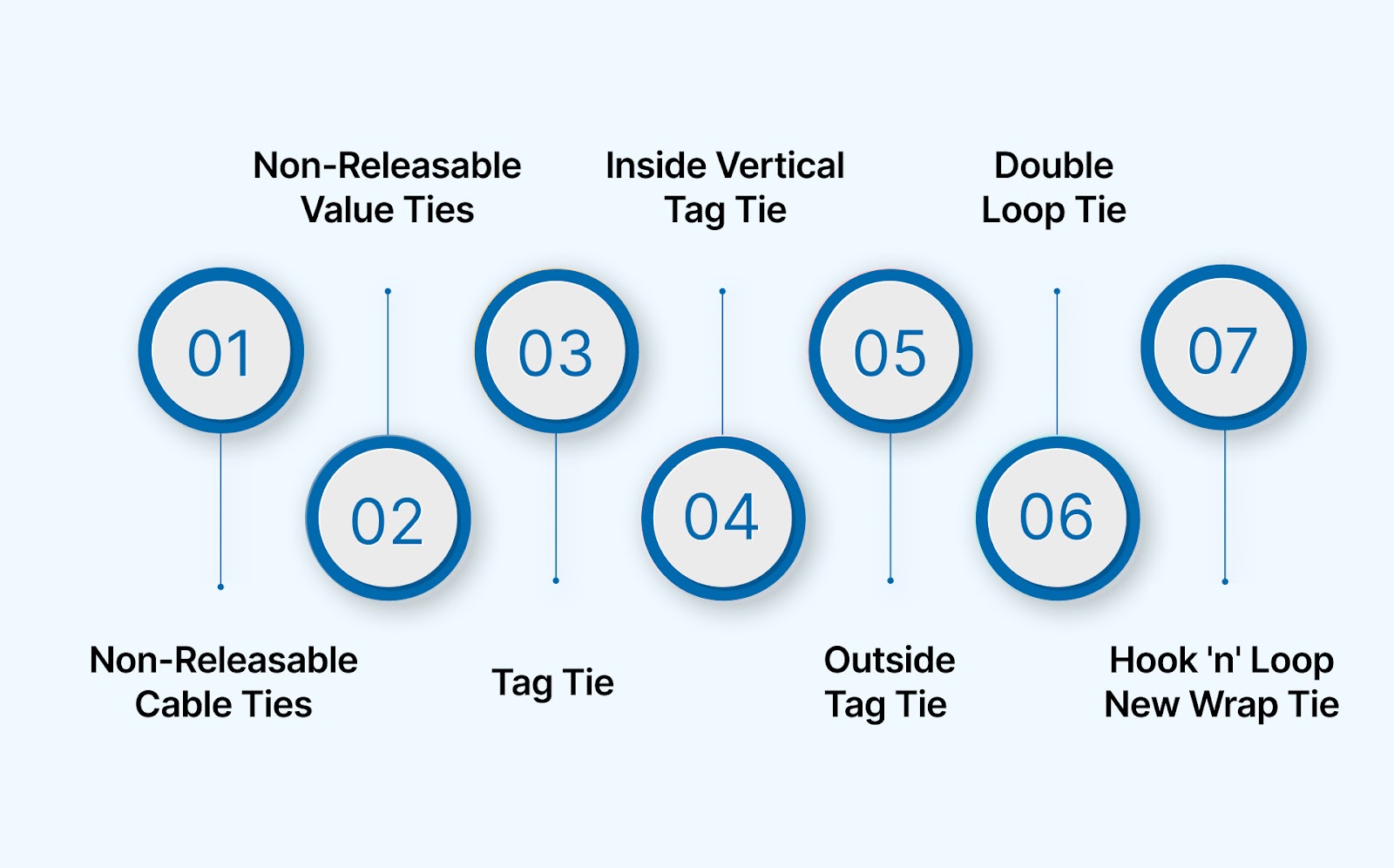 Main Types of Cable Ties