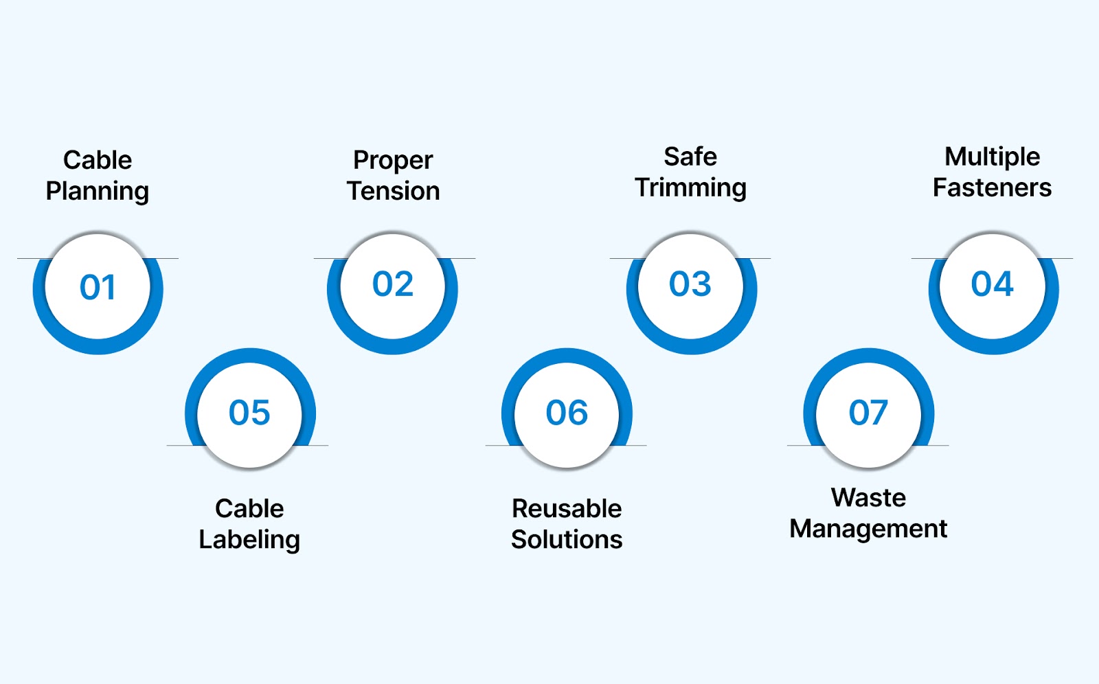 Top Best Practices for Using Cable Ties