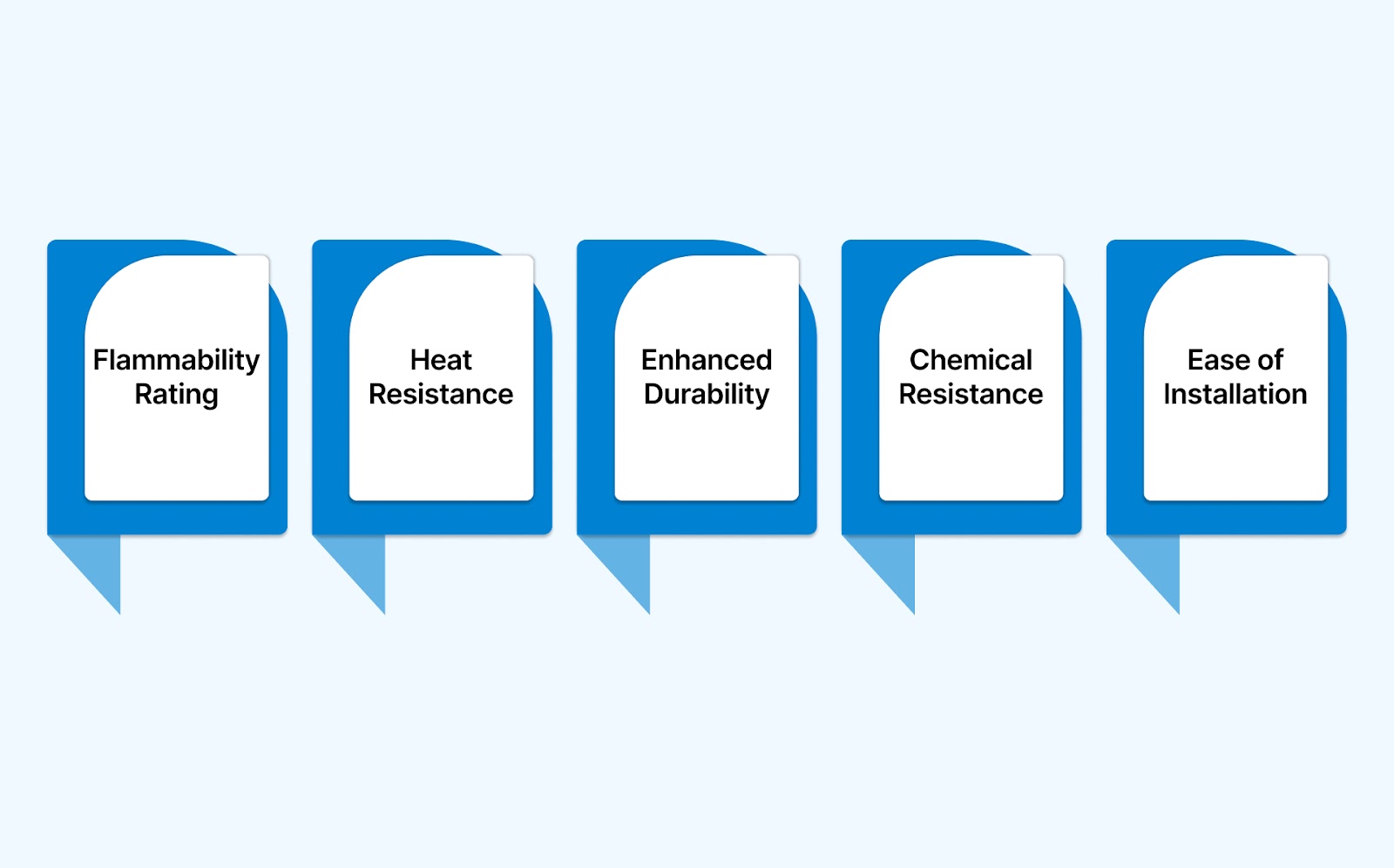 Key Features of the Best Oils & Gas FR Cable Ties