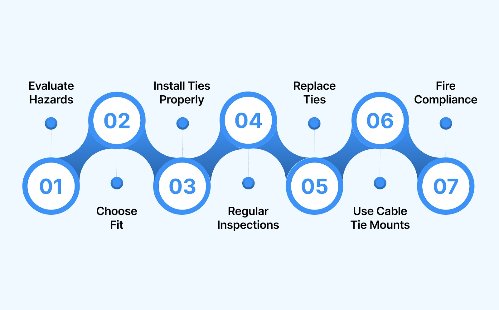 Best Practices for Selecting and Using FR Cable Ties in Oil & Gas
