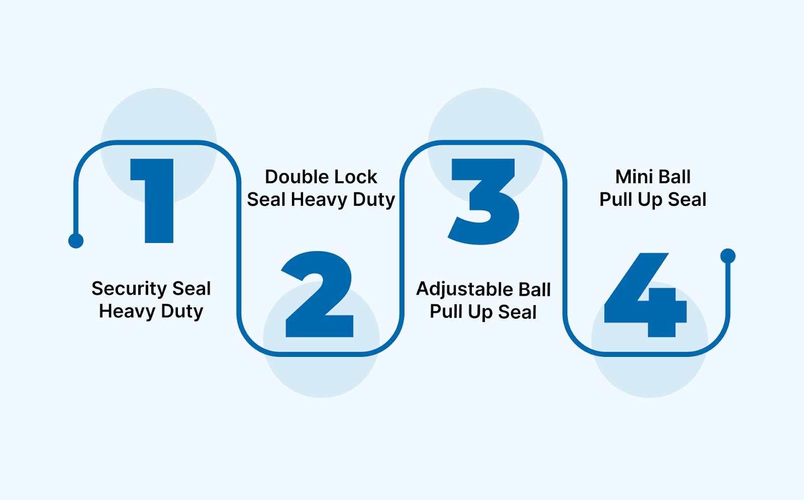 Types of Security Seals Used in the Food & Beverage Industry