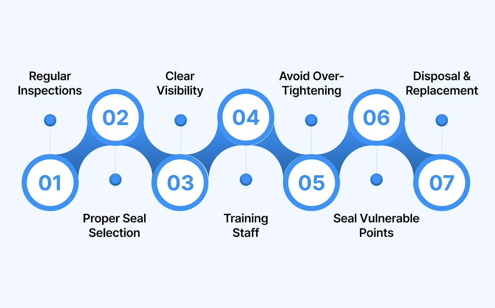 Best Practices for Using Security Seals in the Food & Beverages Industry