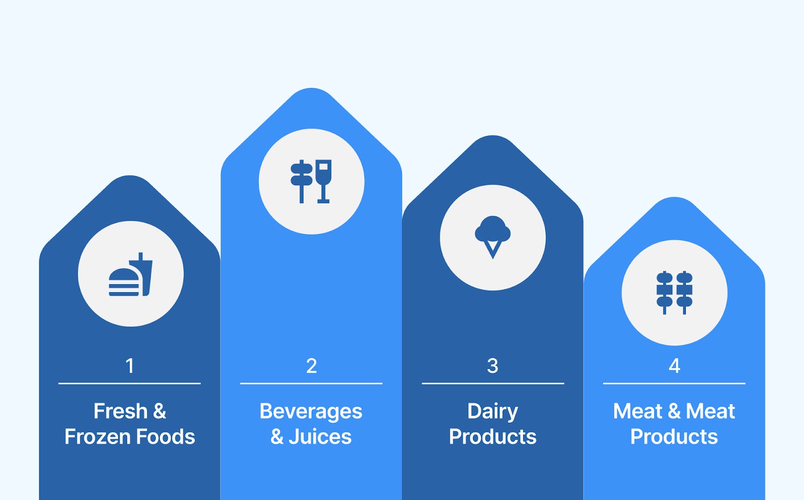 Types of Loads in the F&B Industry and Their Prerequisites for Safety