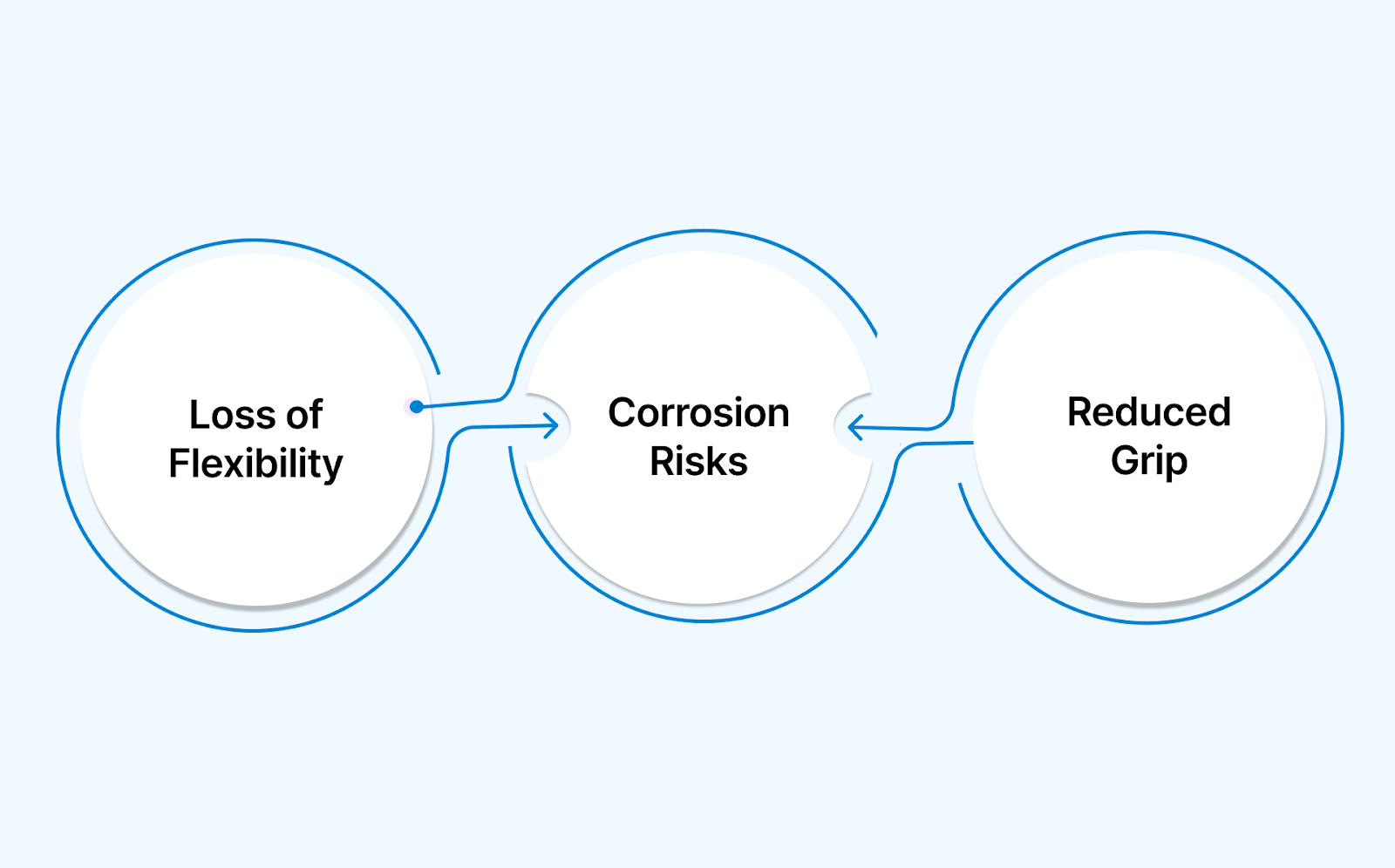 How Gas Exposure Affects Cable Ties
