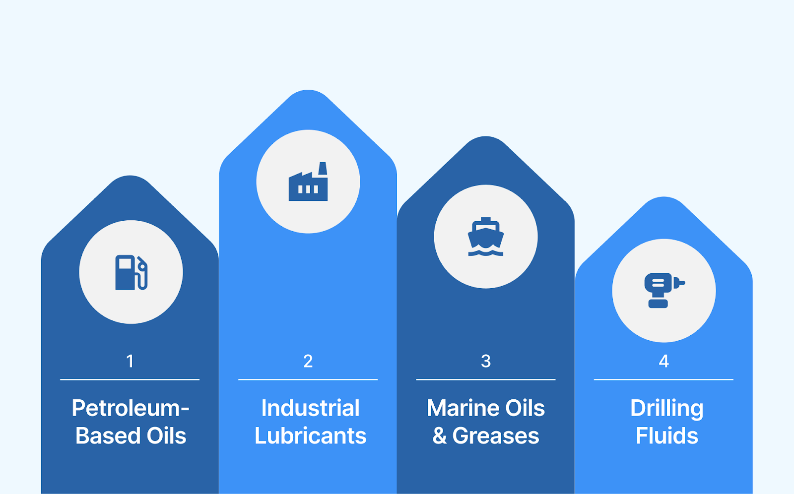 How Oil Exposure Affects Cable Ties