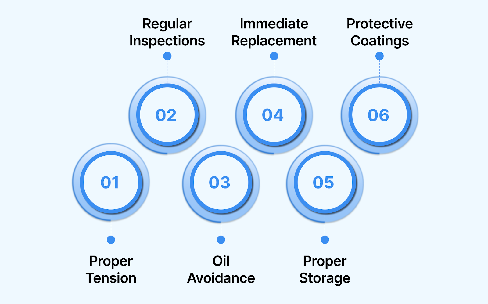 How to Properly Use and Maintain Cable Ties for Oil & Gas Environments?