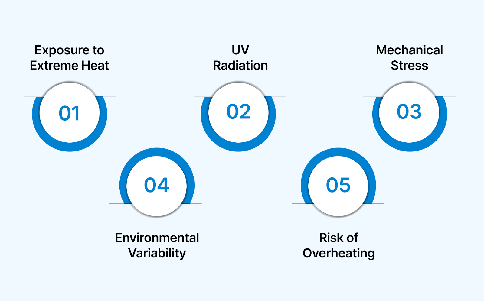 Meeting the Unique Demands of Solar Installations