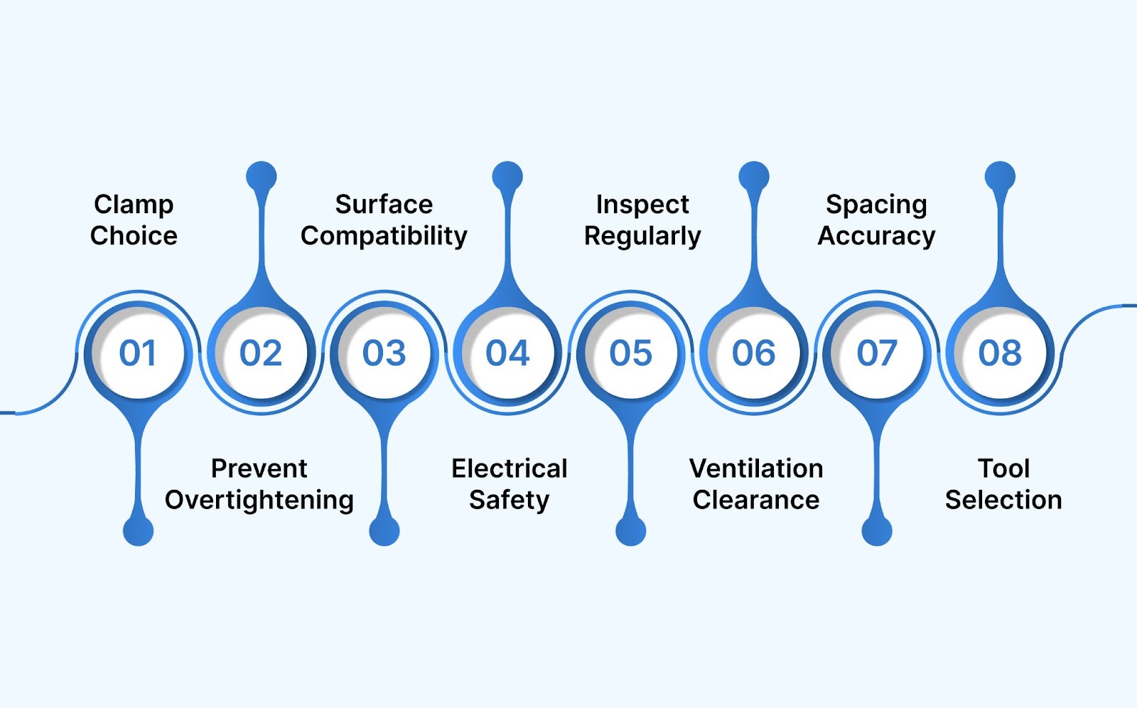 Safety Considerations When Using Cable Clamps