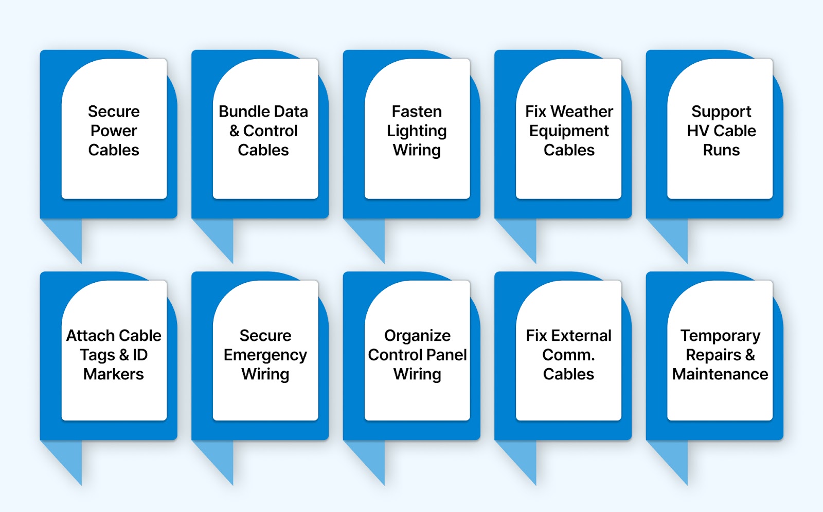 10 Uses of Stainless Steel Cable Ties in Windmills