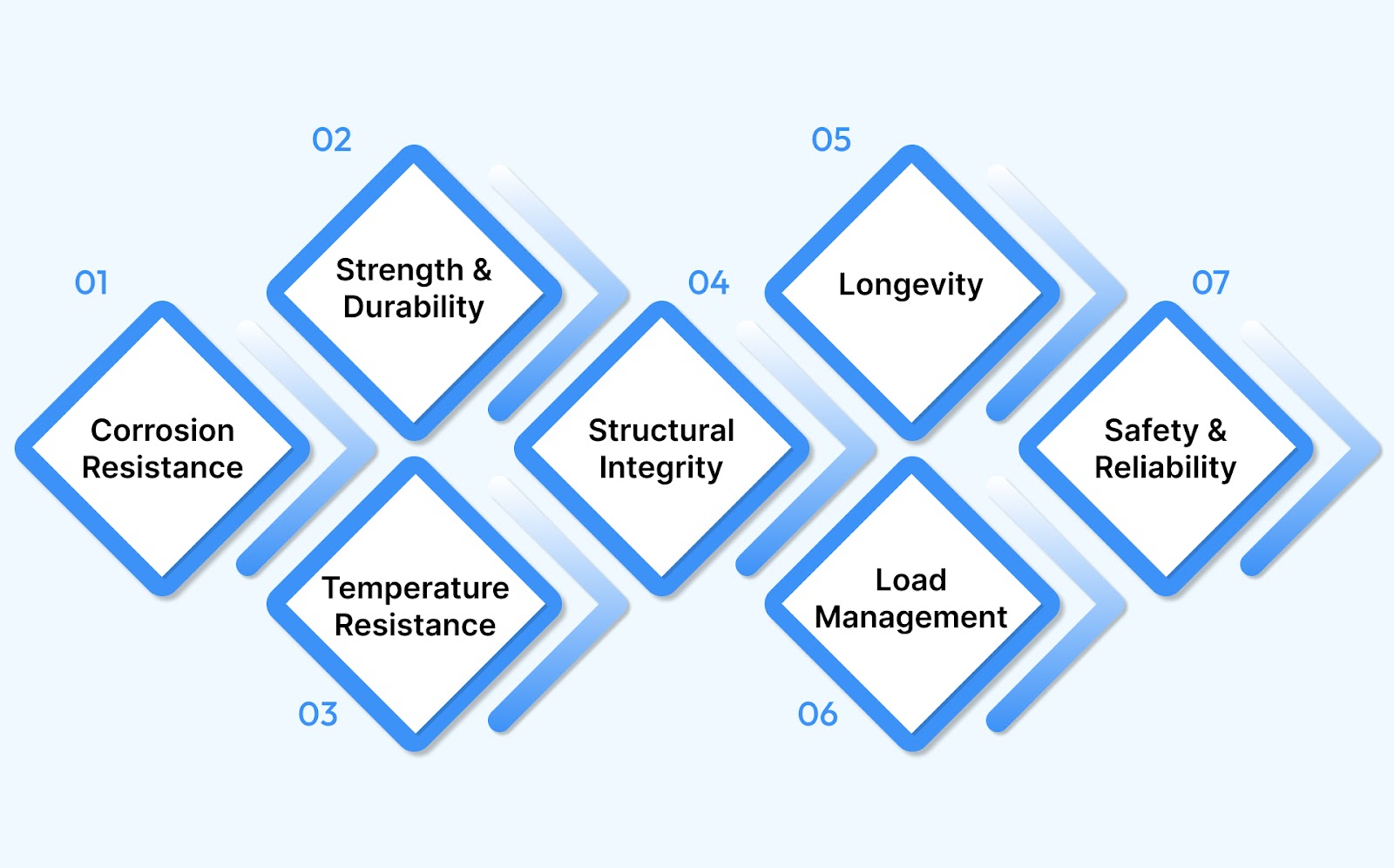 Benefits of Using Stainless Steel Cable Ties in Windmills