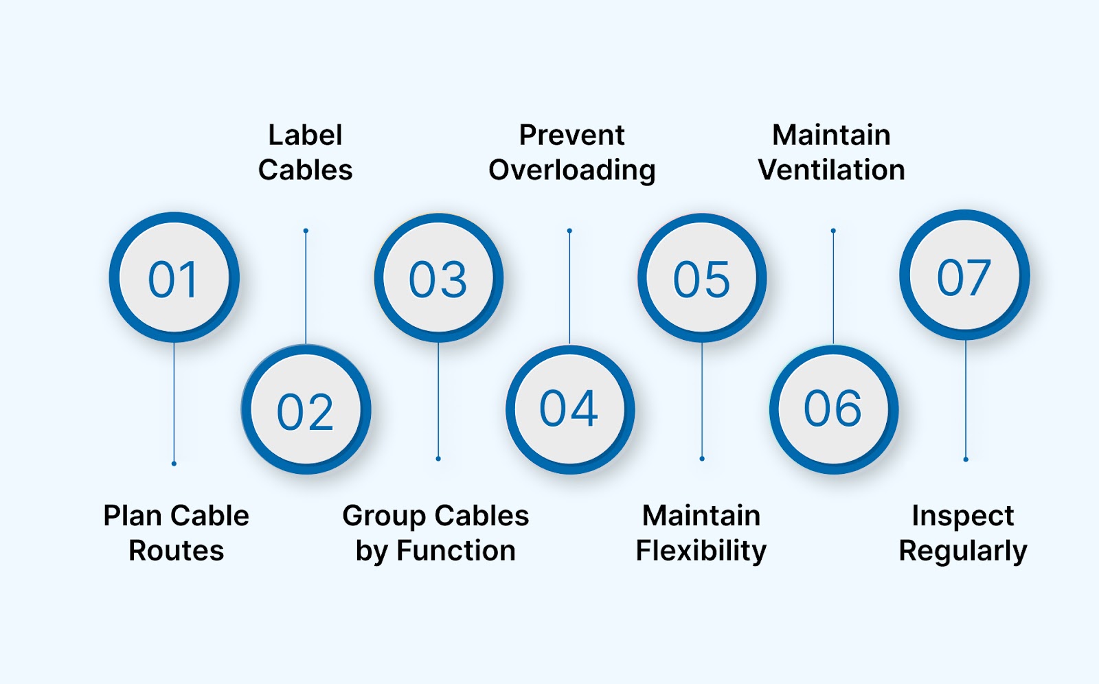Best Practices for Telecom Cable Management