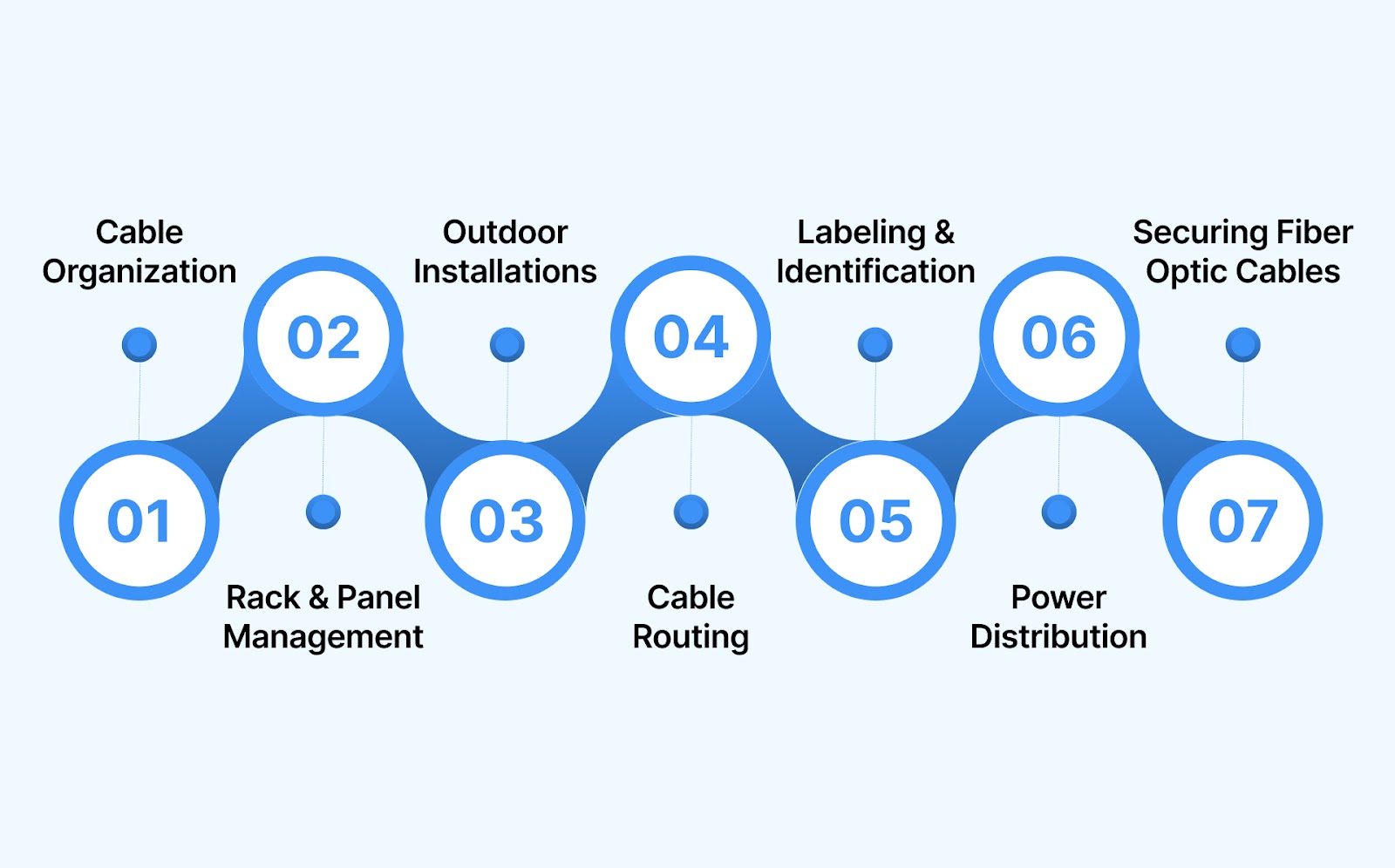 Typical Applications of Cable Ties in Telecommunications