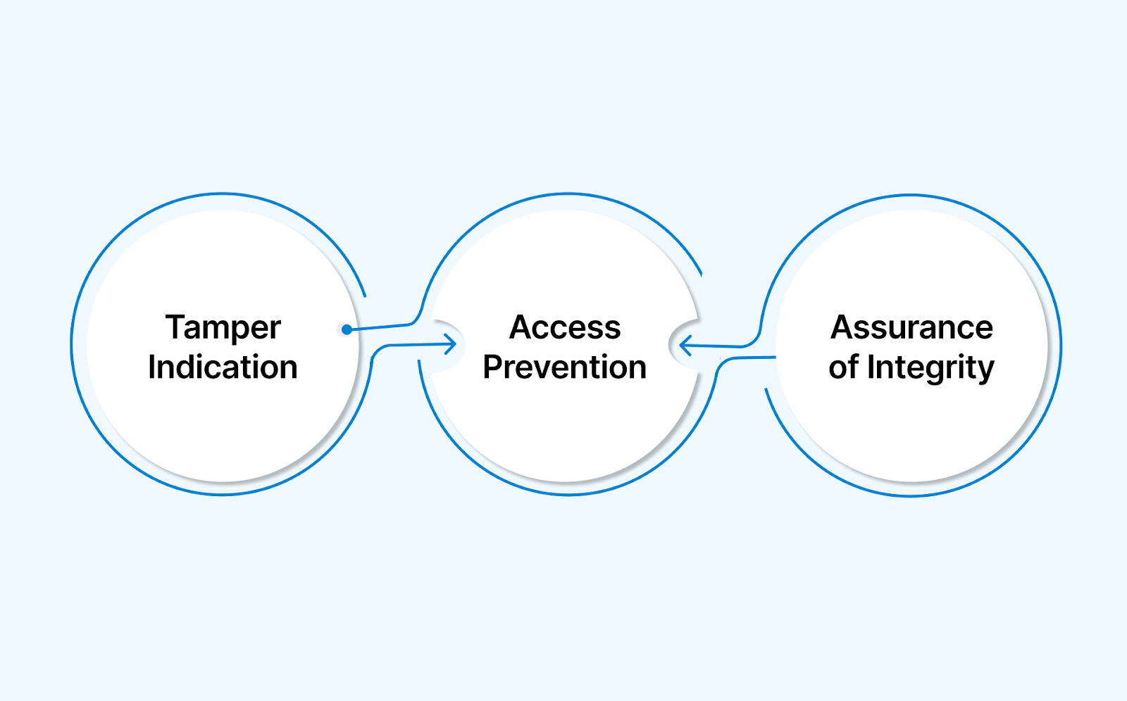 Purpose and Advantages of Security Seals in the Chemical and Refining Industry
