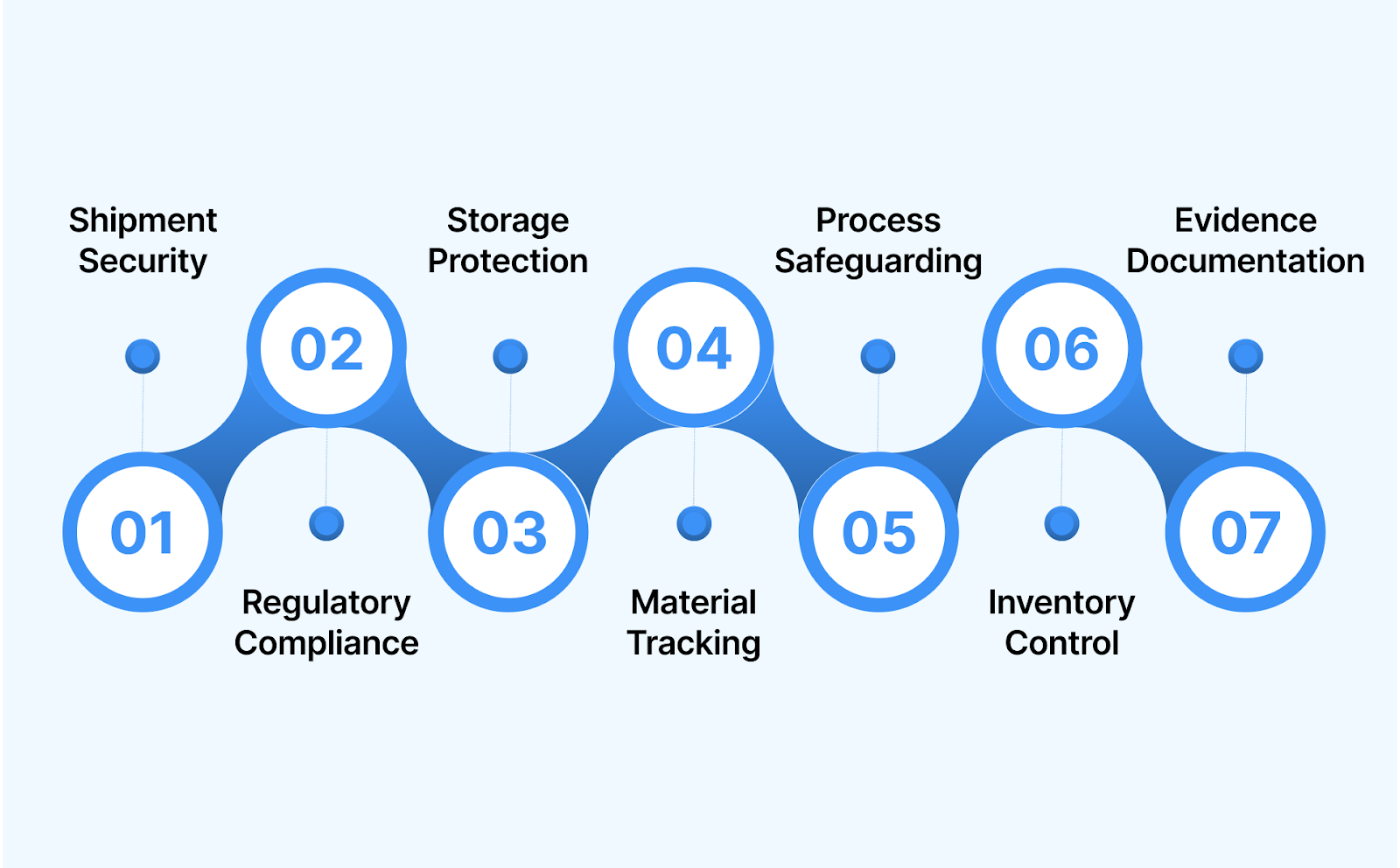 Key Uses of Security Seals in Chemical Industries