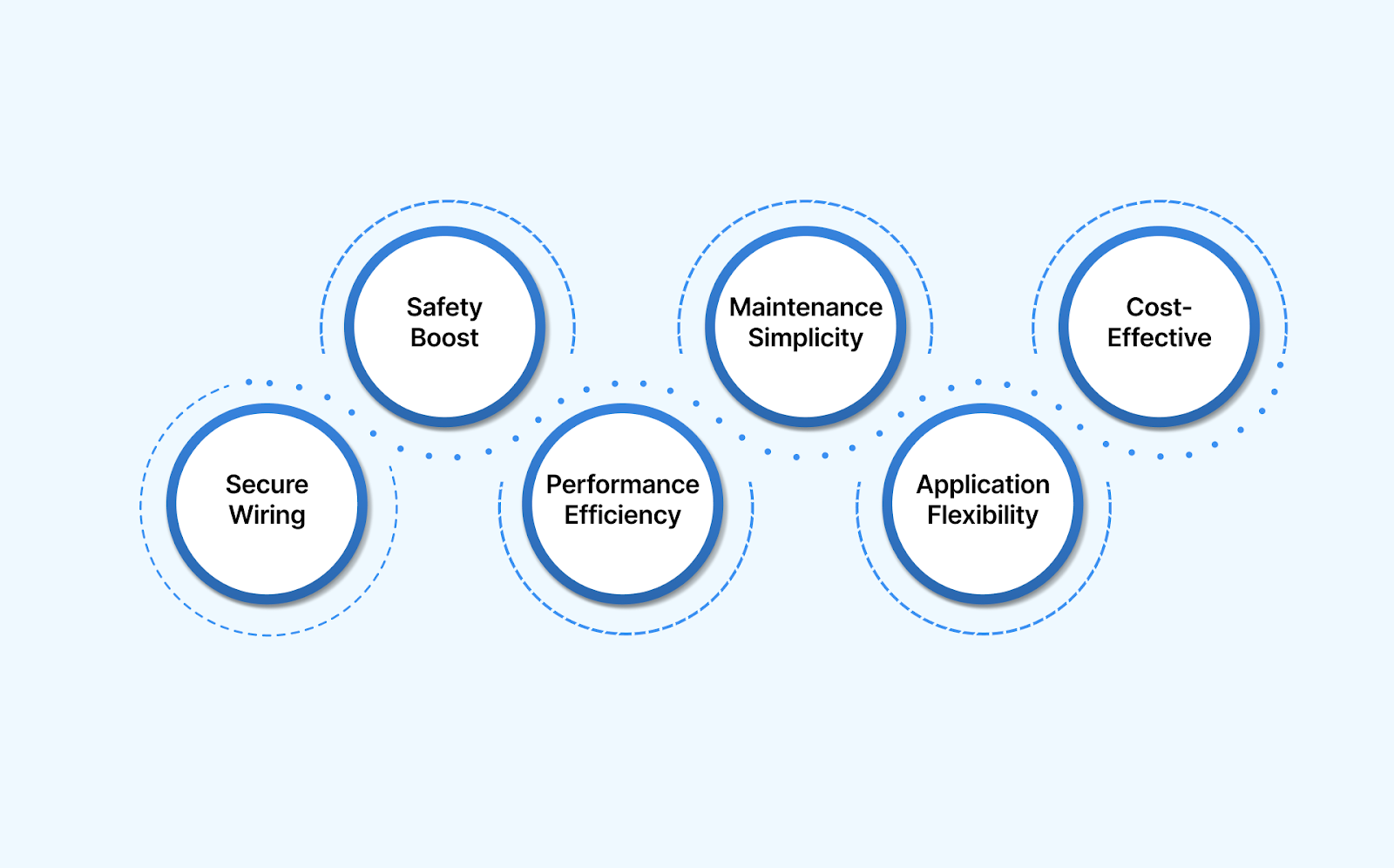 Why Cable Ties Matter in the Automotive Industry