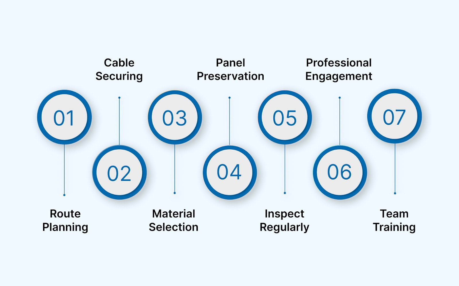 Best Practices for Solar Cable Management