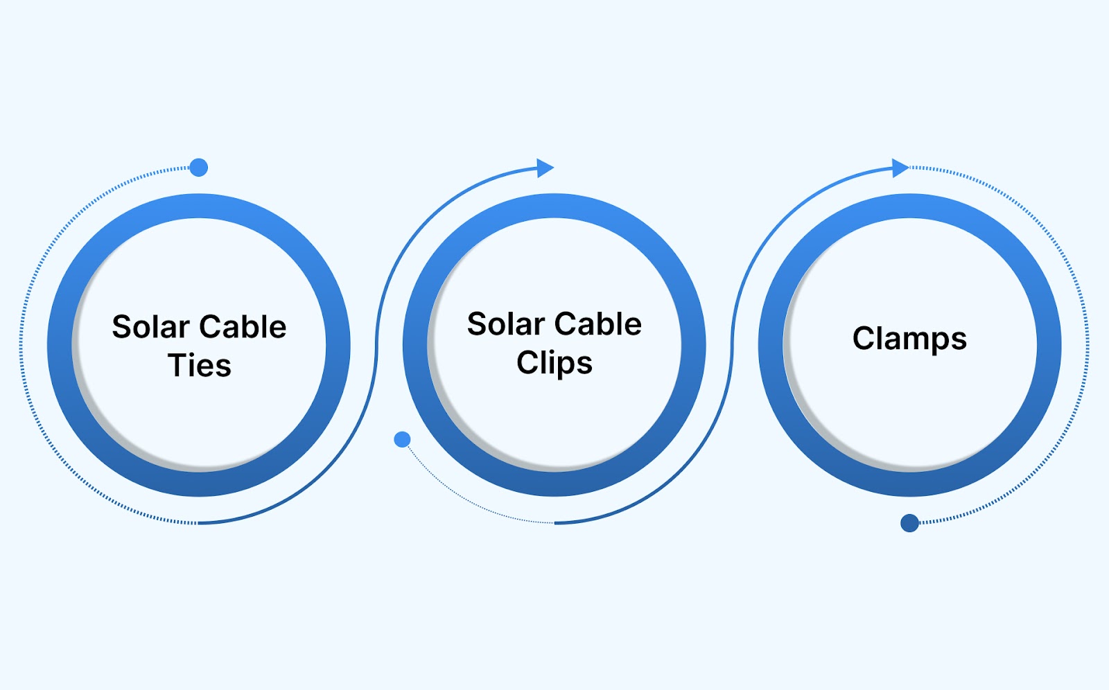 Types of Solar Cable Management Solutions