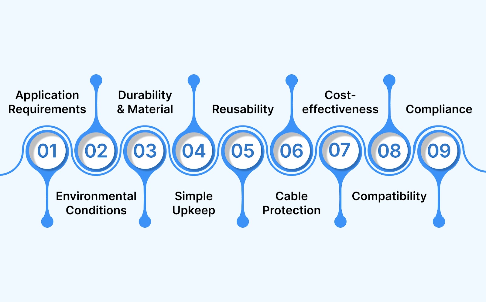 Choosing the Right Solar Cable Management Solution for Your Needs