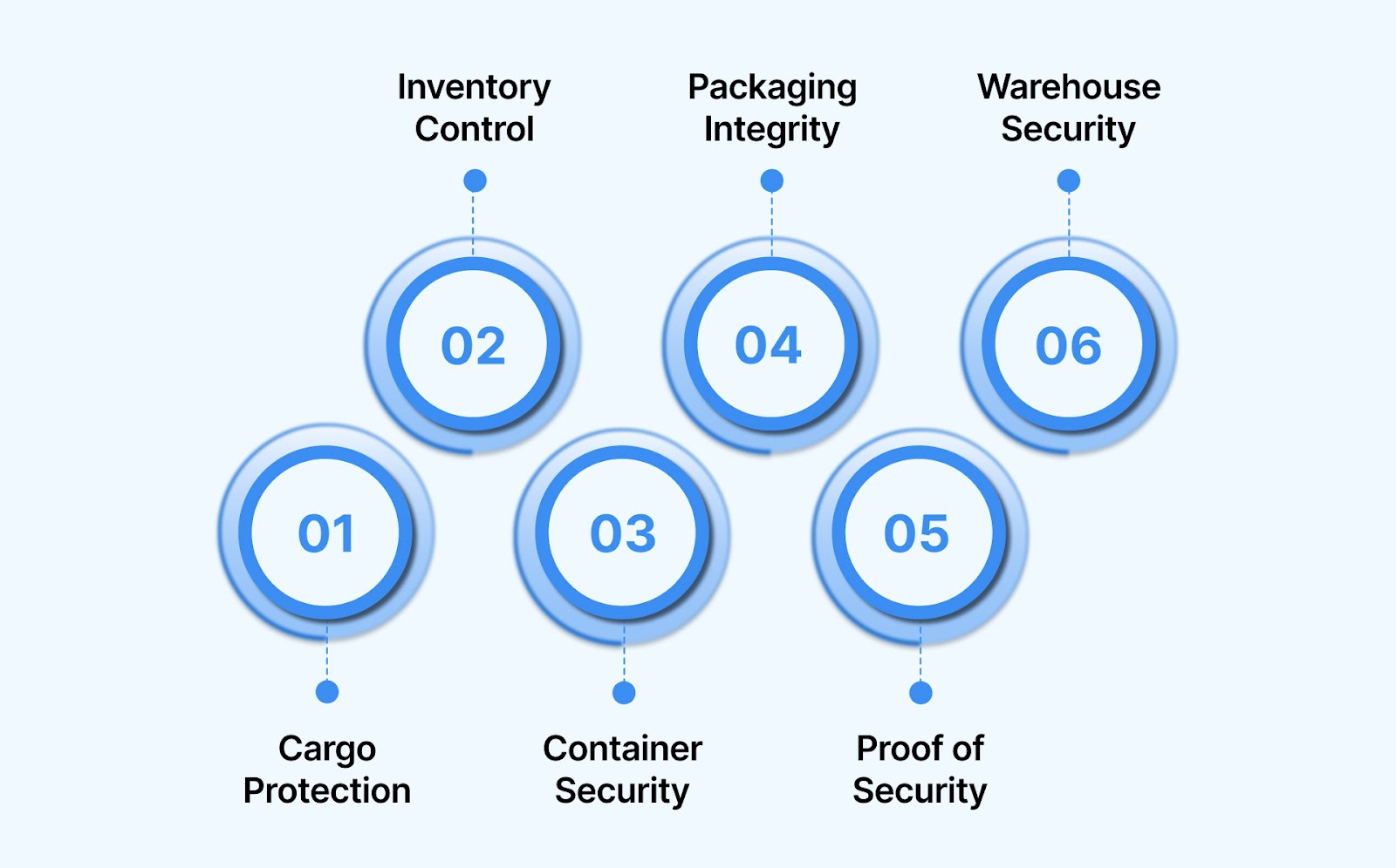Key Uses and Applications of Security Seals in Logistics