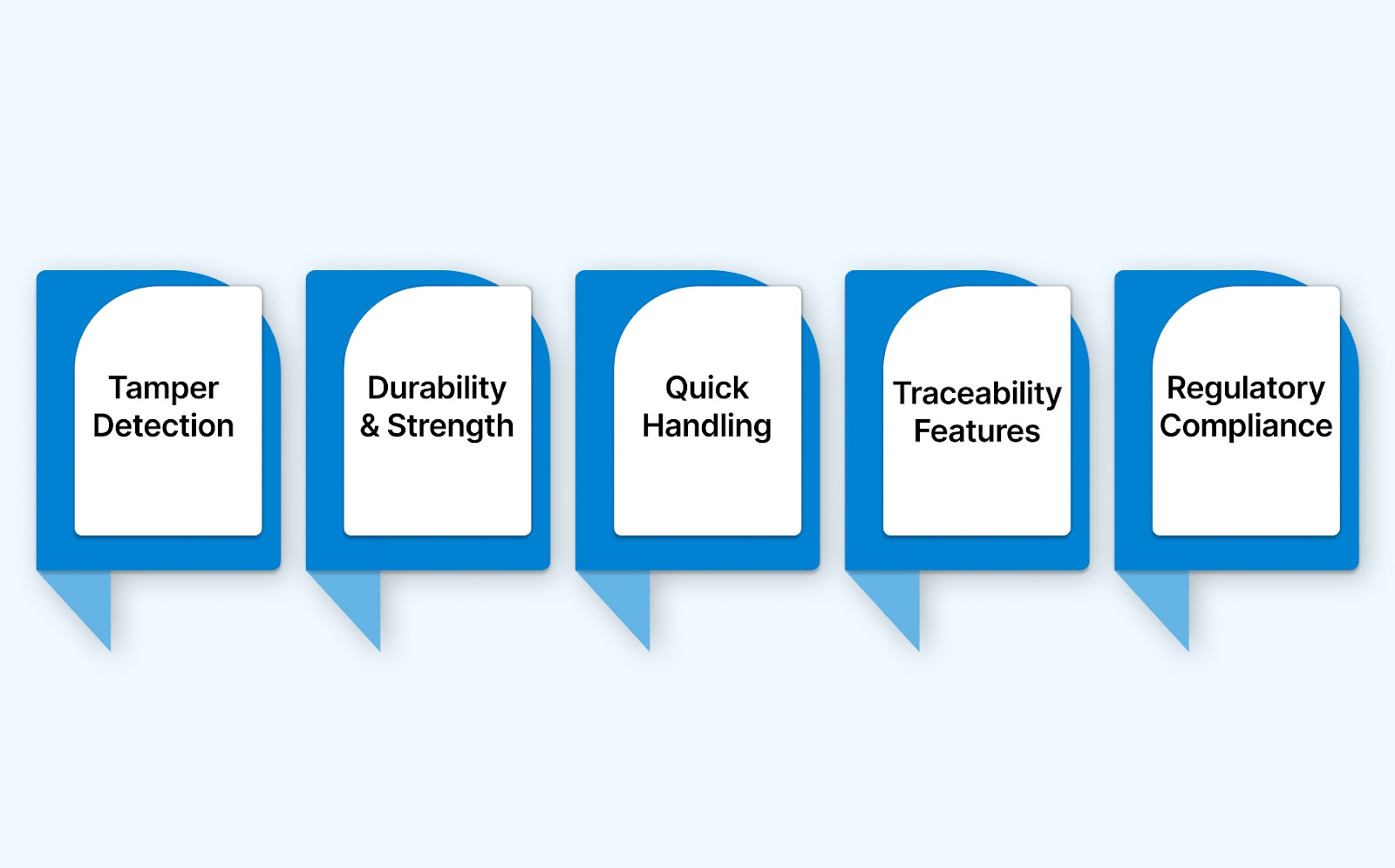 Key Features and Benefits of Security Seals in Logistics