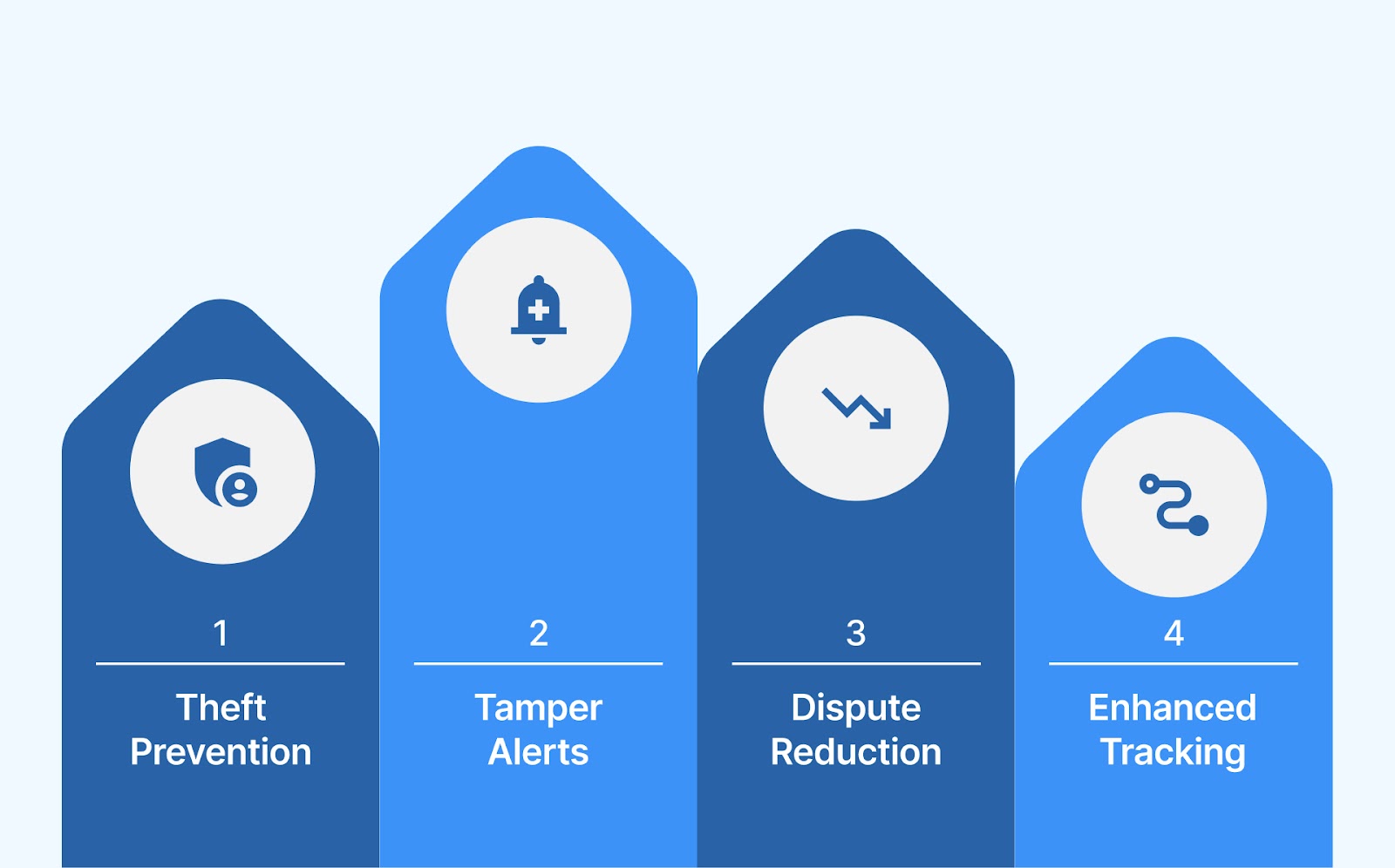 What Are Security Seals and Why Are They Important for Logistics?