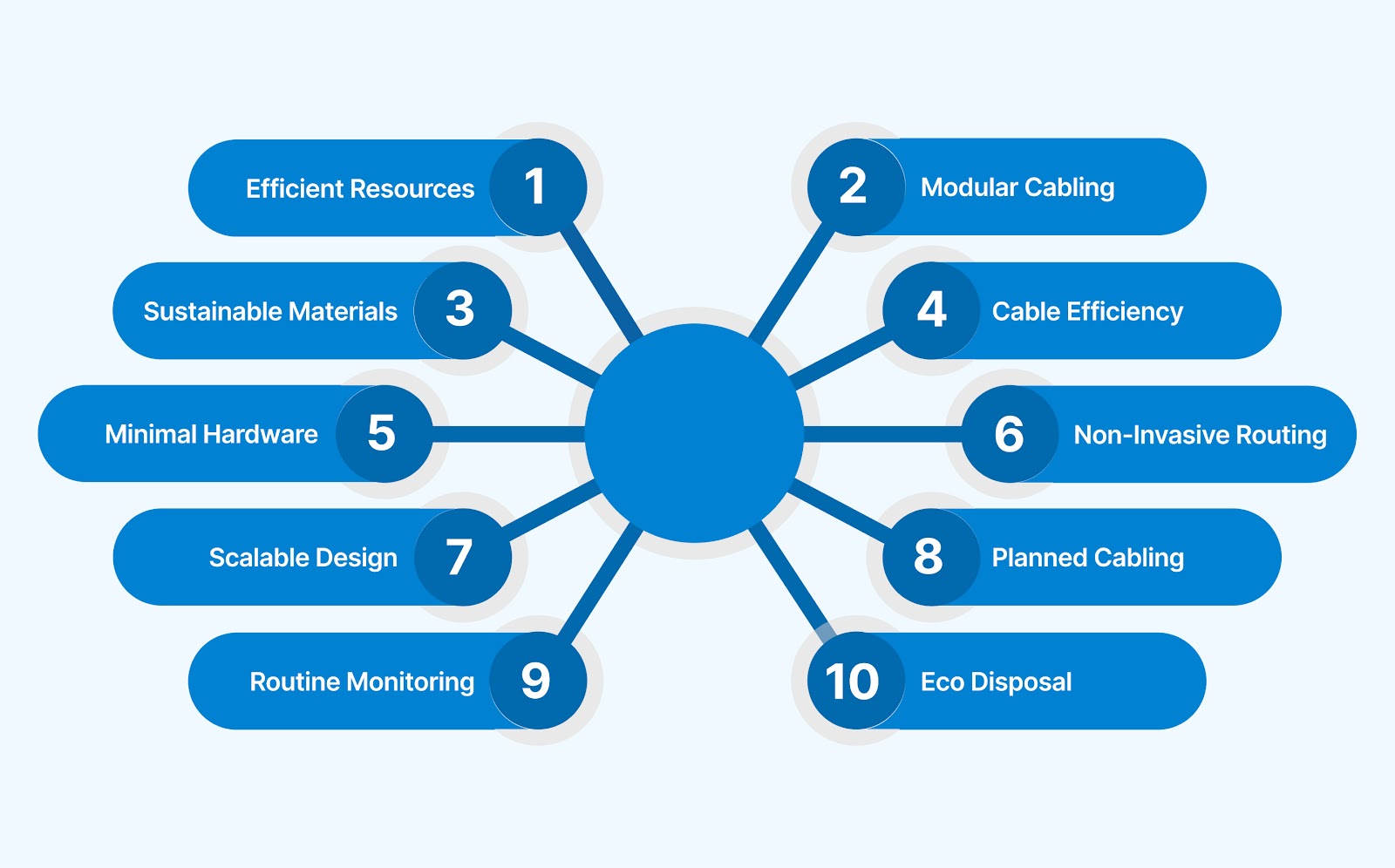 Best Practices For Cable Routing In Green Energy