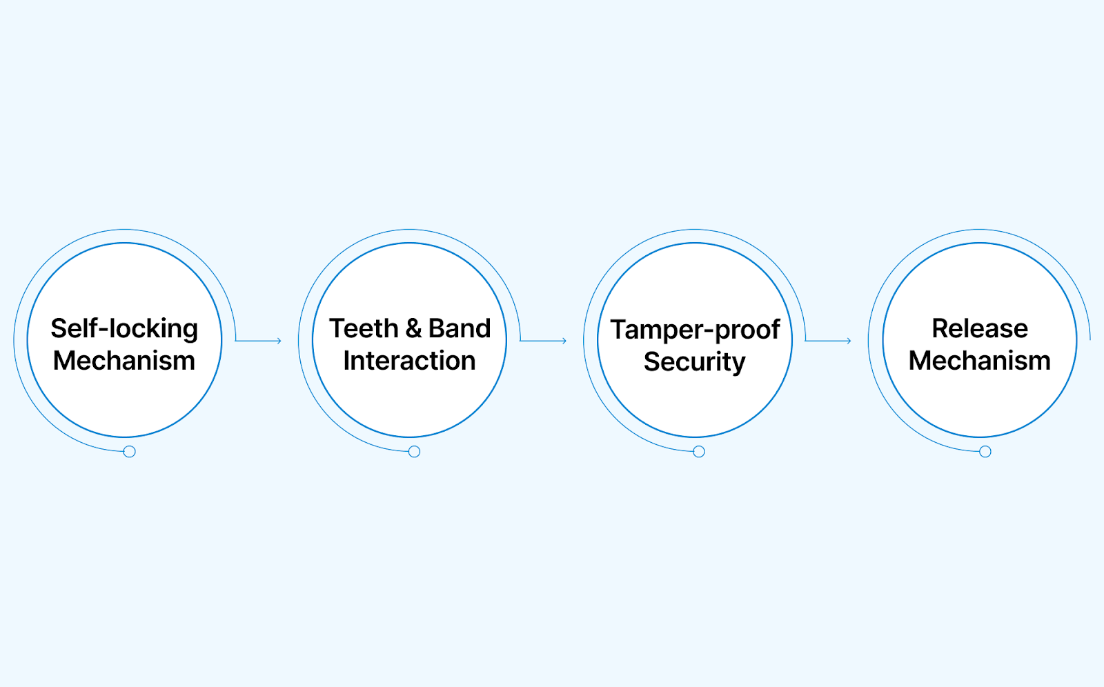 How Stainless Steel Cable Ties Work