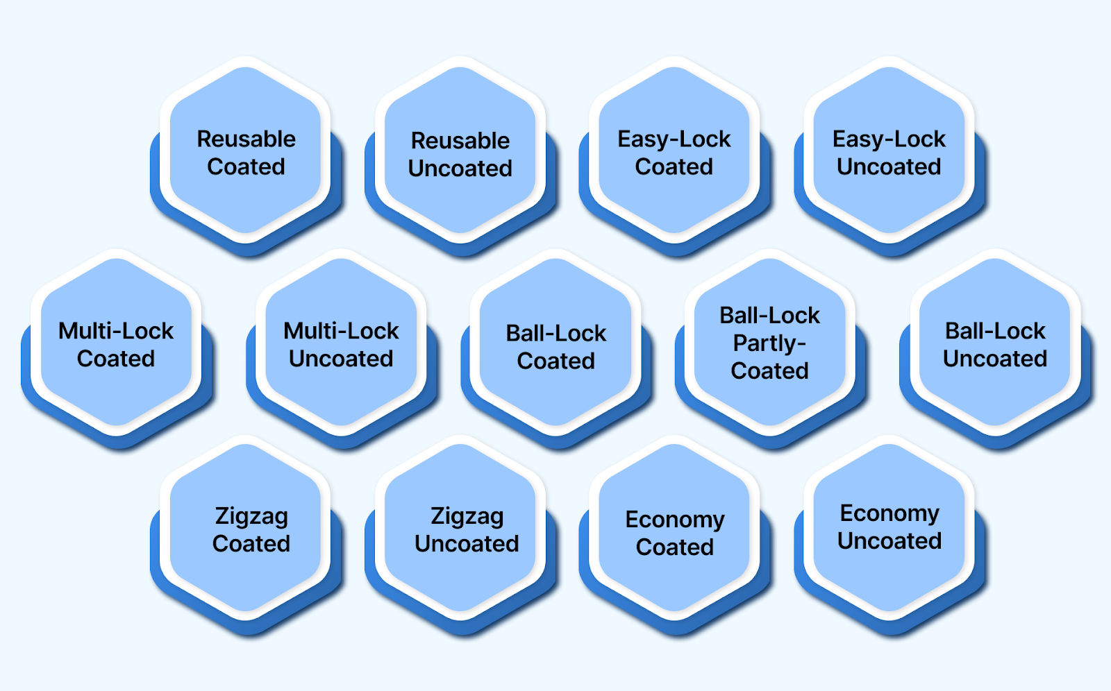 Types of SS Cable Ties Used for Telecom Installations 