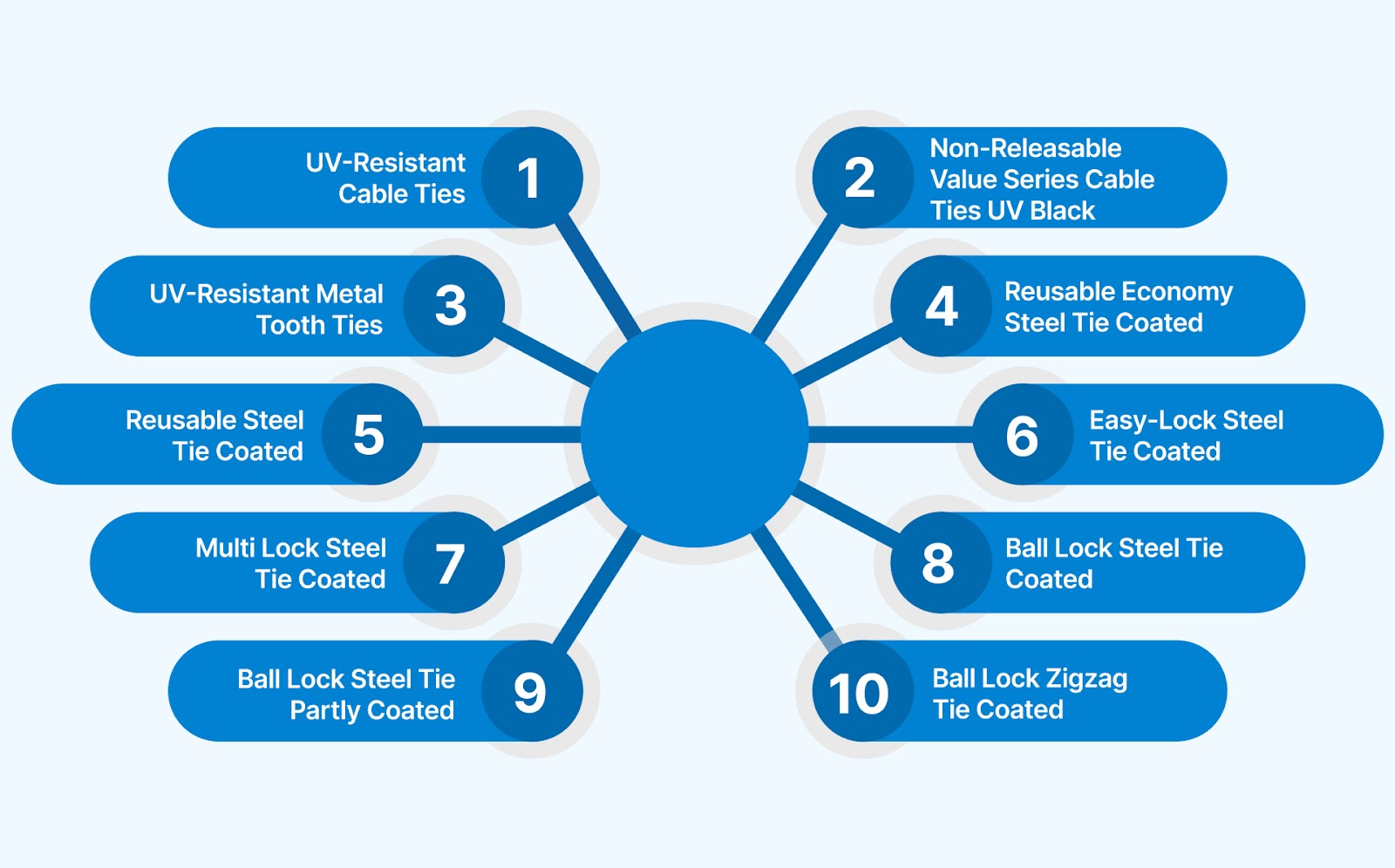 Types of Weather-Resistant Cable Ties for Solar Farms