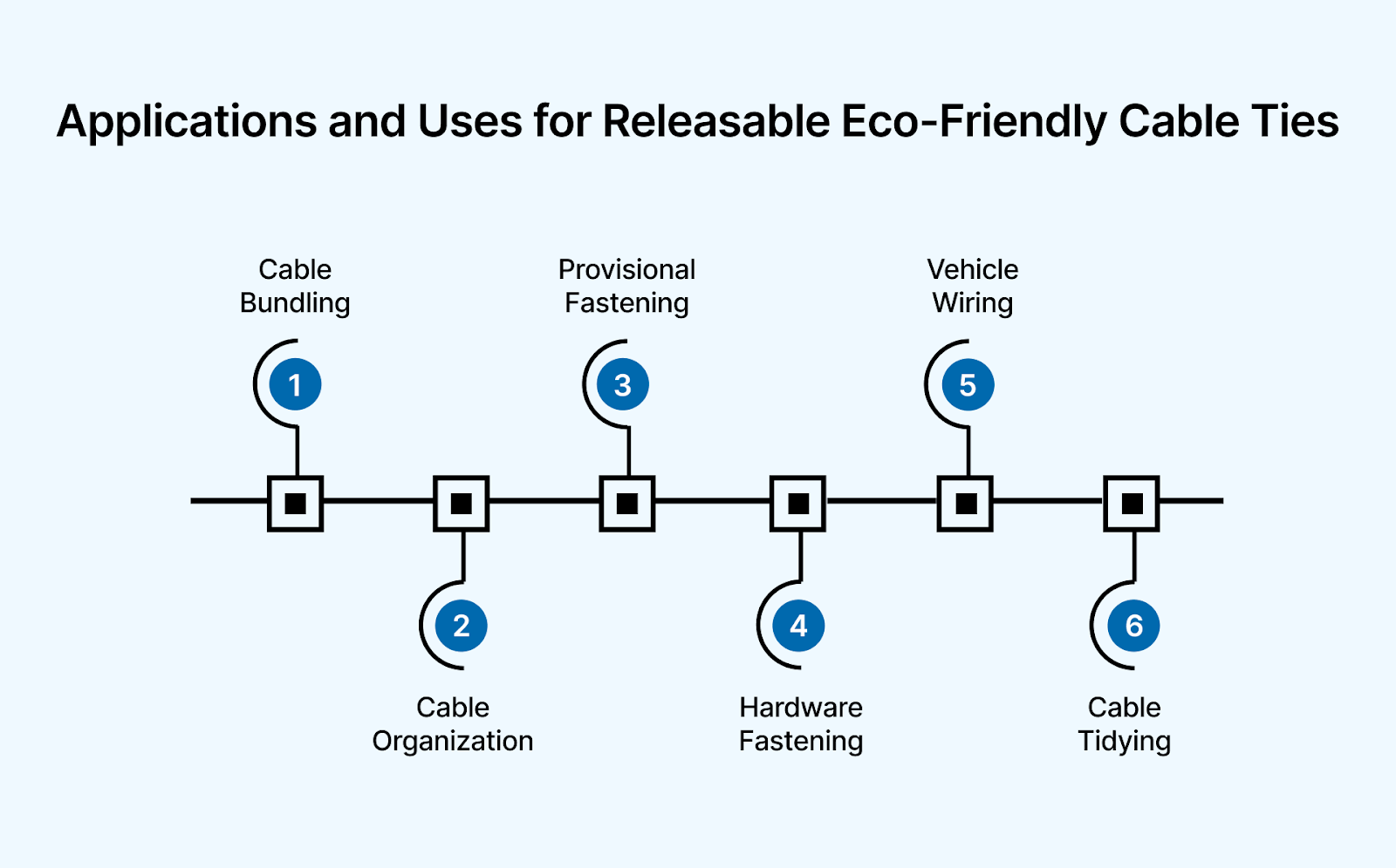 Applications and Uses for Releasable Eco-Friendly Cable Ties