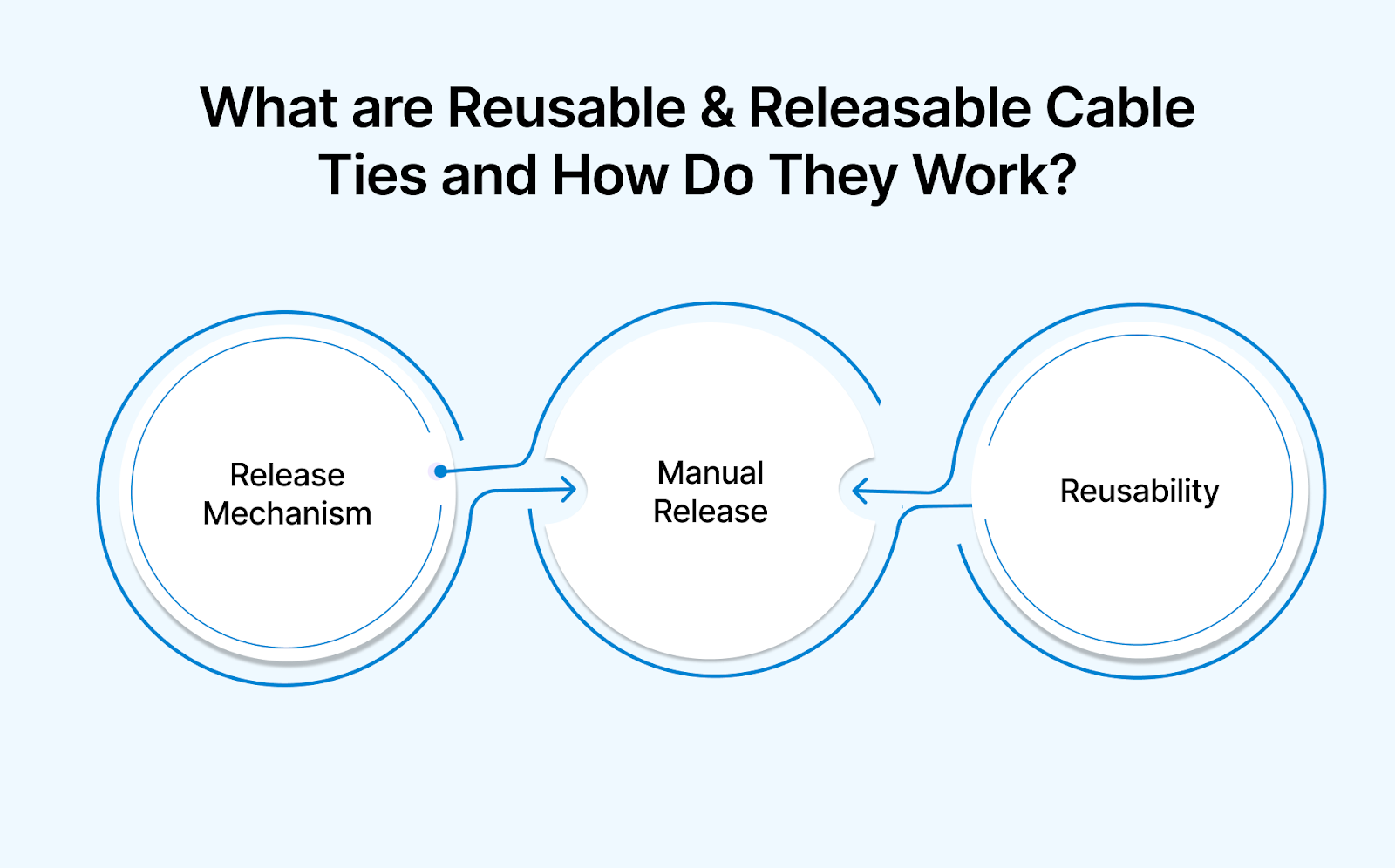 What are Reusable and Releasable Cable Ties and How Do They Work?