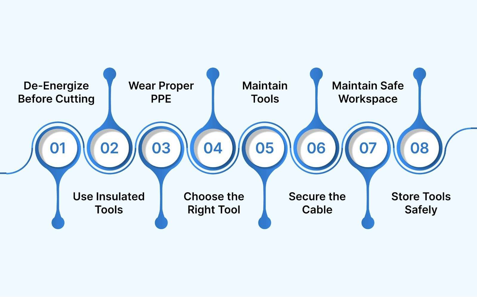 Safety Tips for Using Cutting Tools
