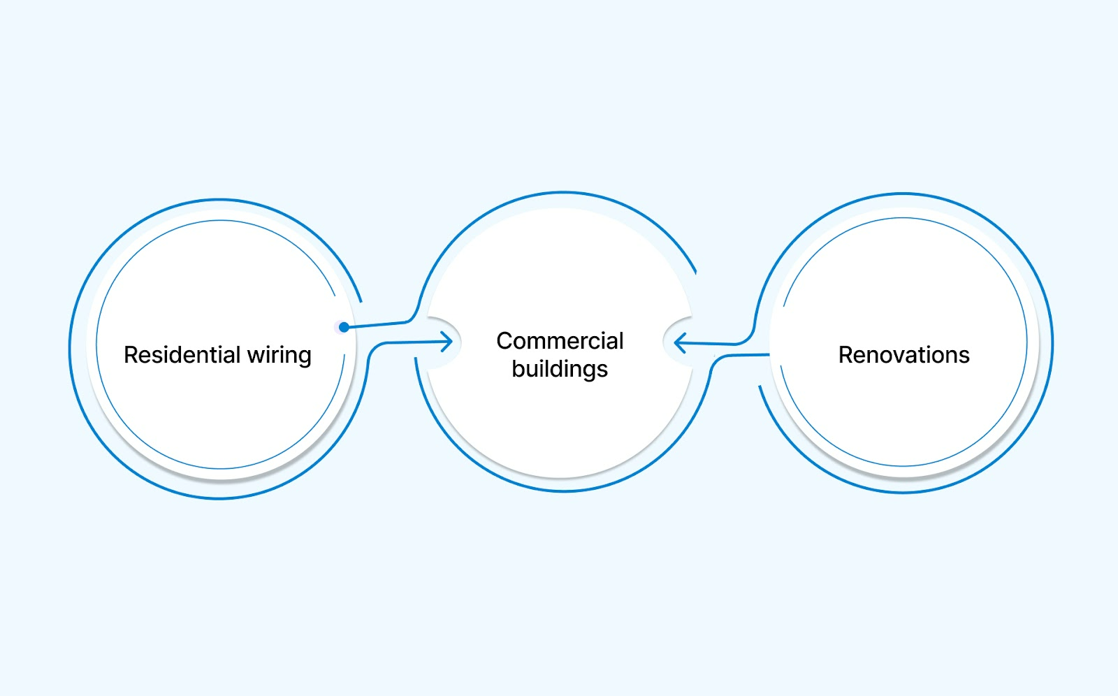 Applications in Residential and Commercial Projects