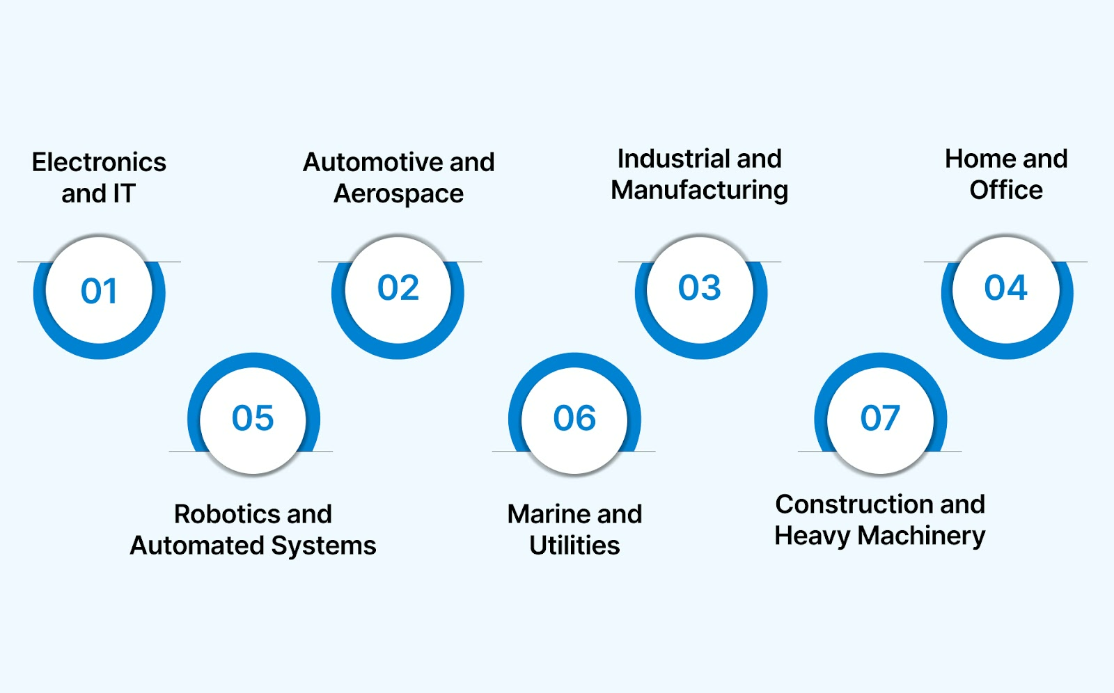 Common Applications of Spiral Wrap Tubing