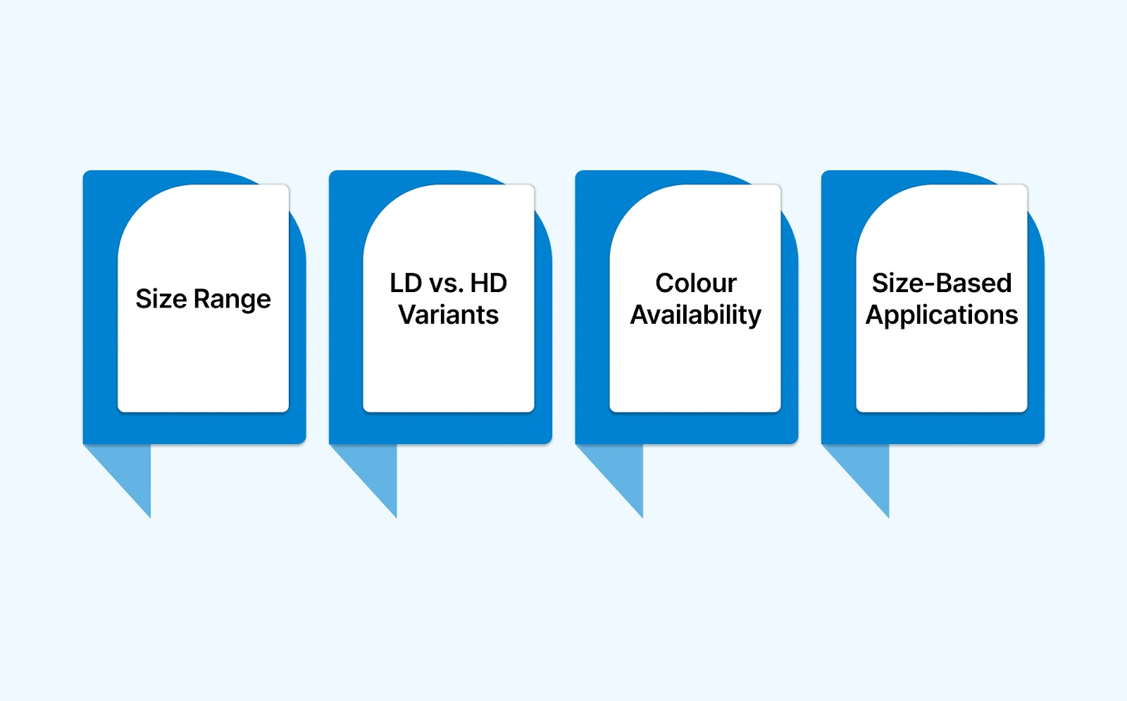 Sizing and Application Examples