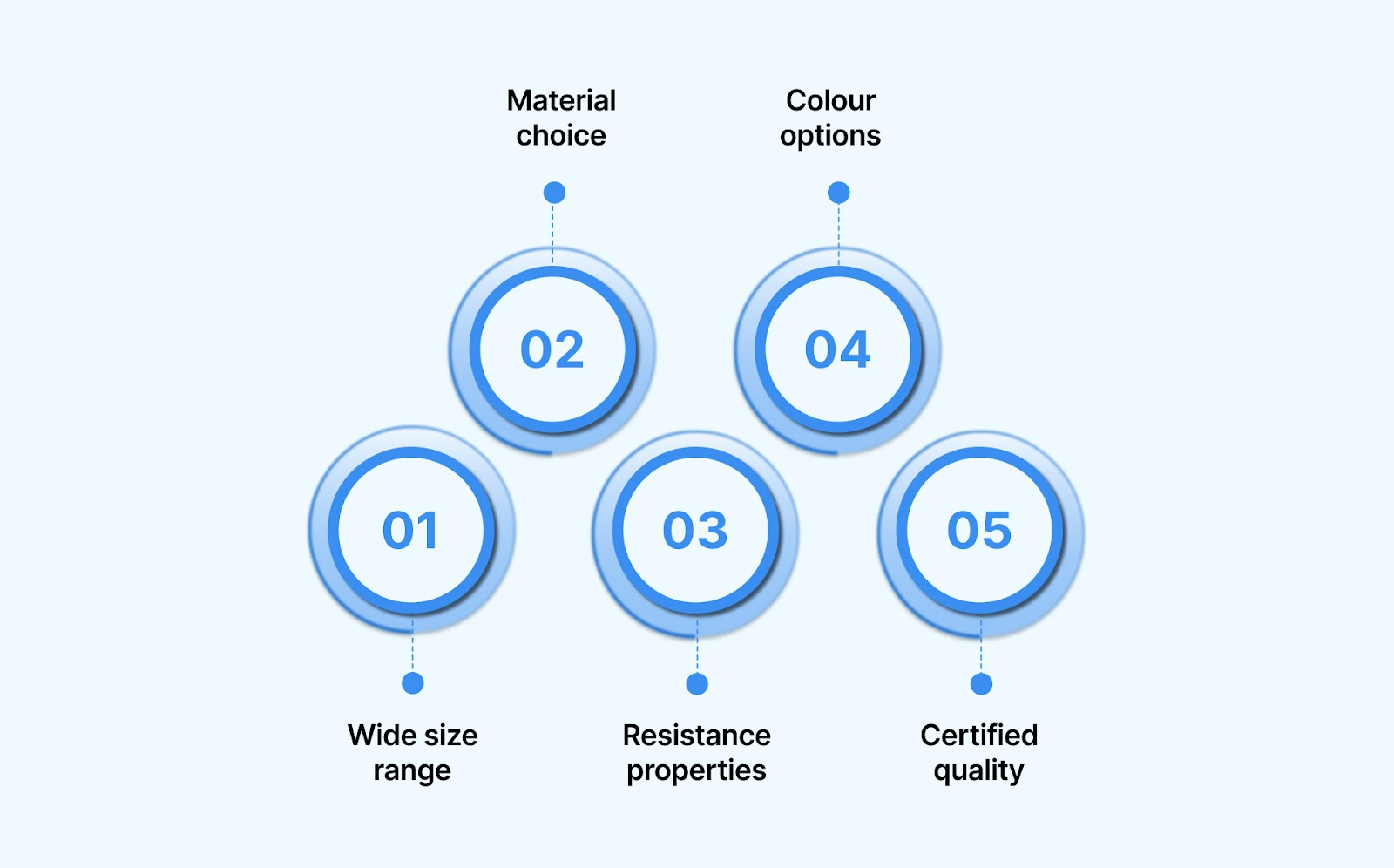 Organise and Protect with Surelock