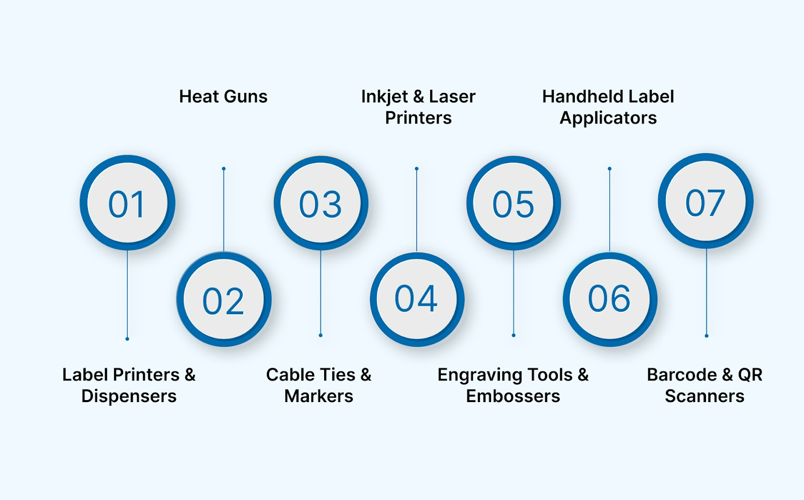 Tools for Wire and Cable Identification