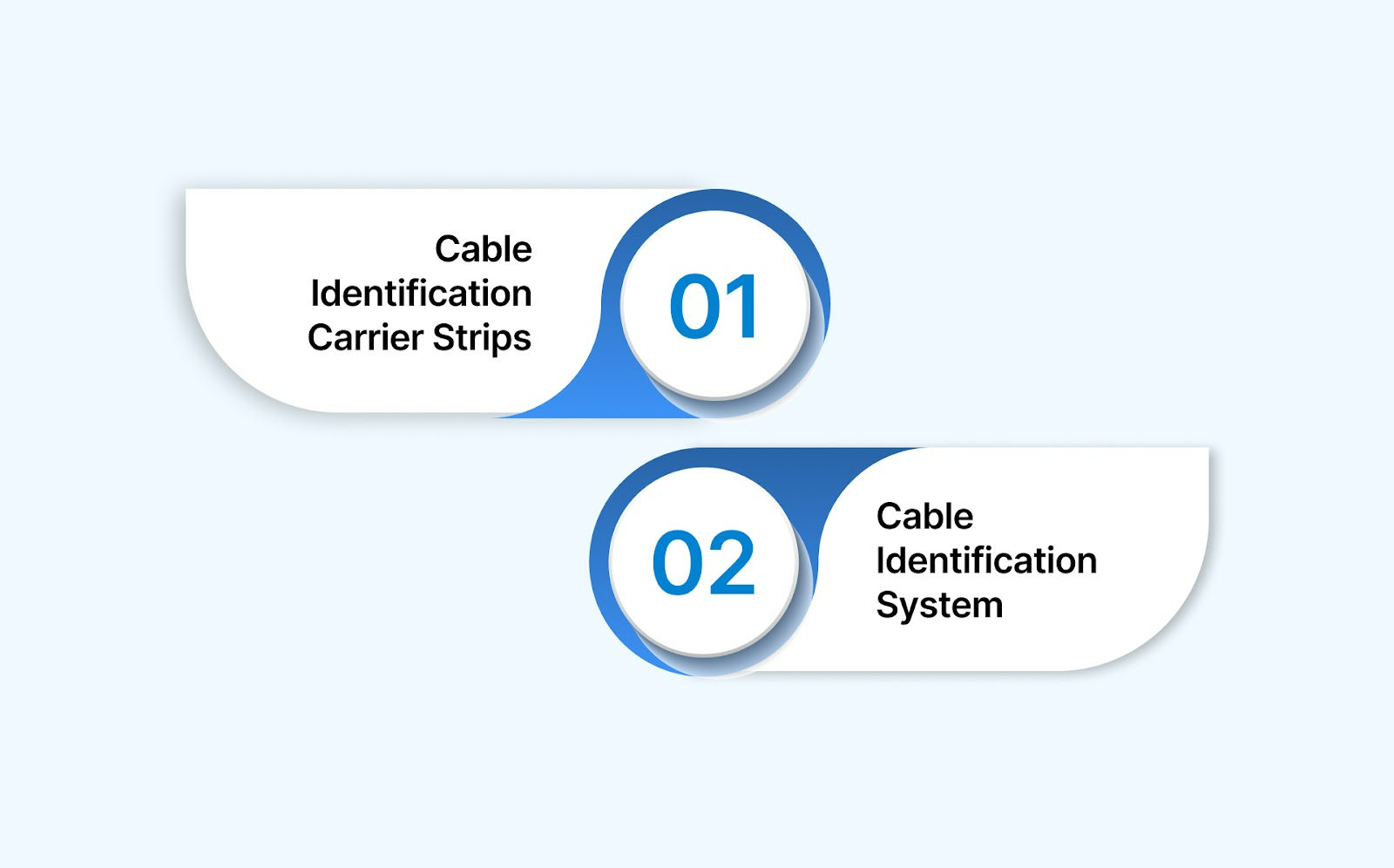 Types of Wire and Cable Labels
