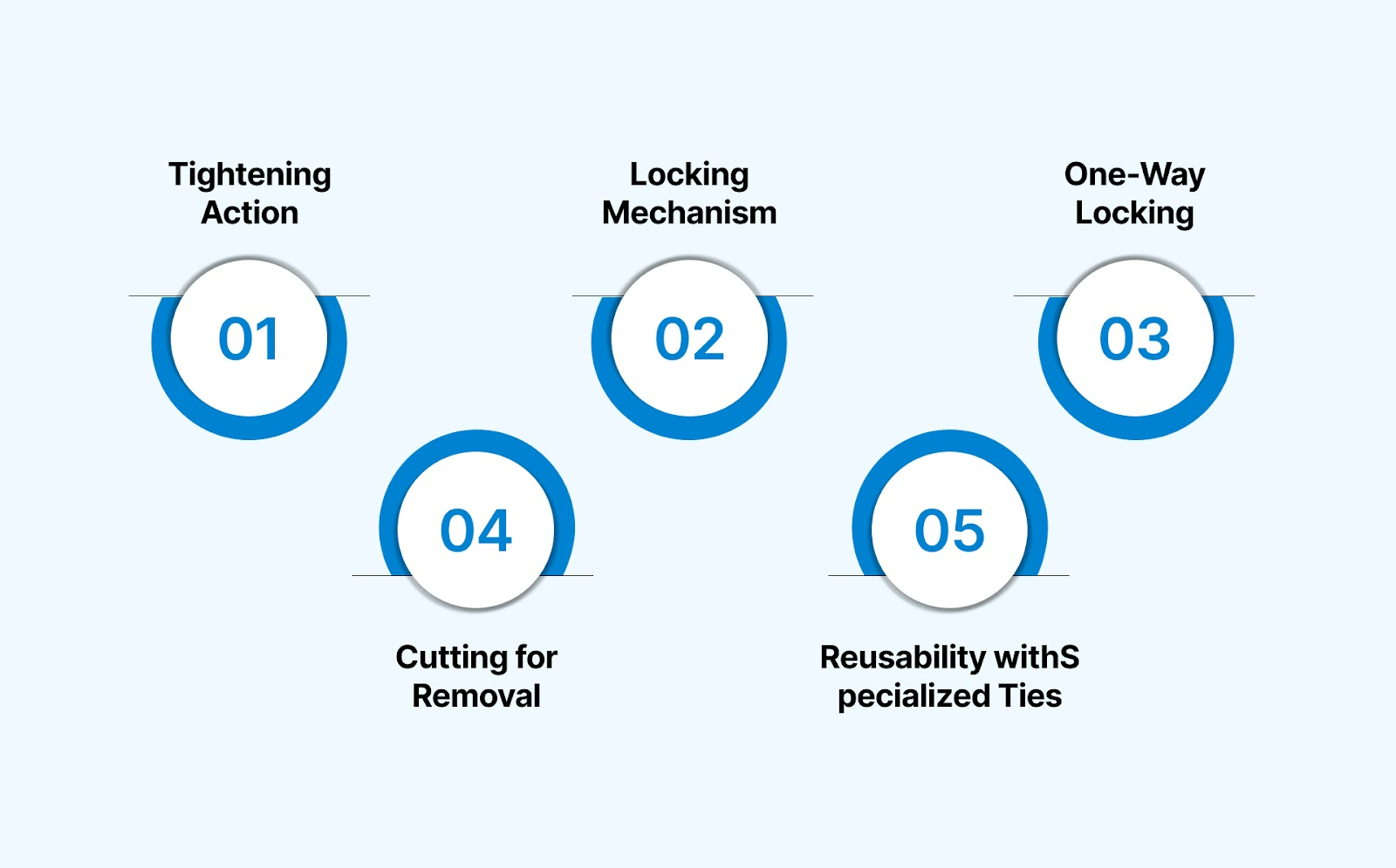 How Do Cable Ties Work?
