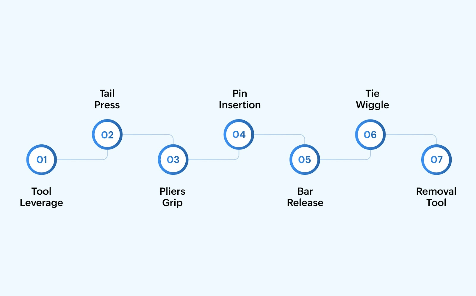 Top Techniques for Loosening and Opening the Locking Mechanism