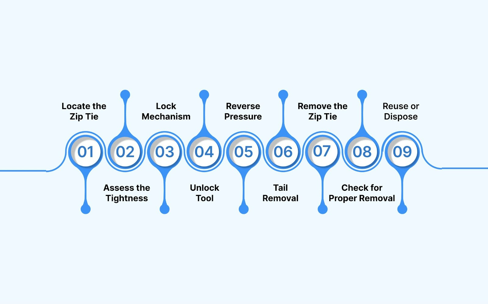 How to Remove Zip Ties Safely Without Cutting: Step-by-Step Guide