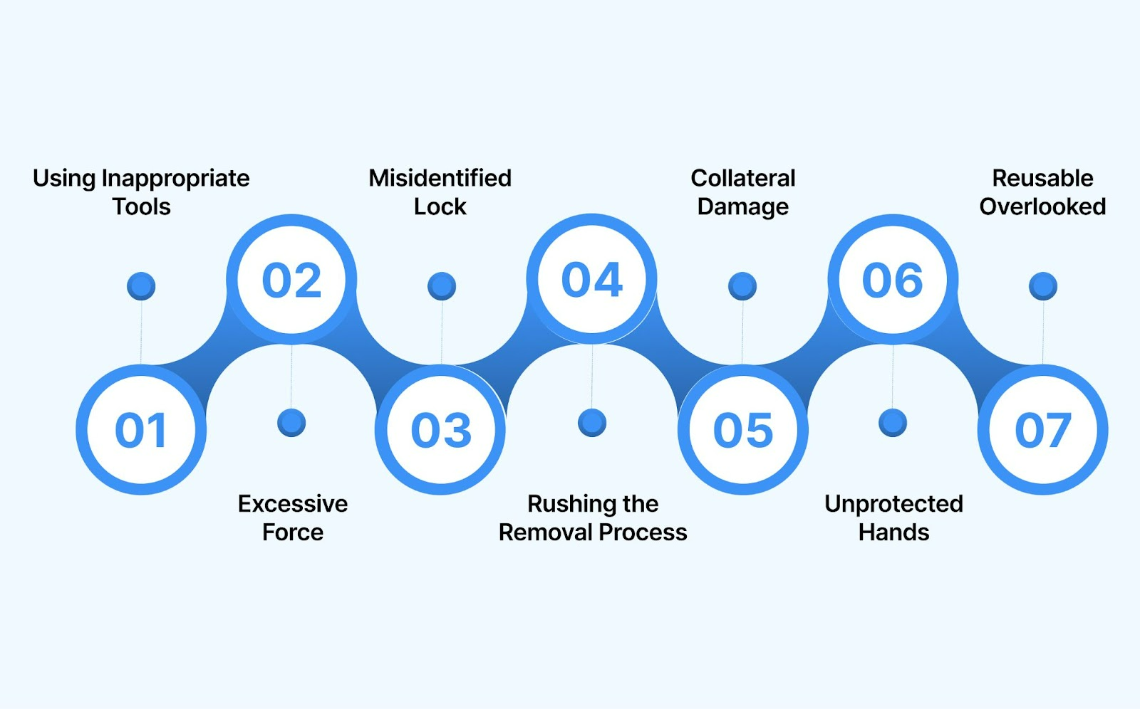 Common Mistakes and Tips to Avoid Them When Removing Cable Ties
