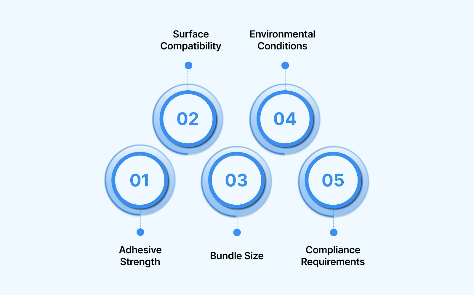 How to Select the Right Clip