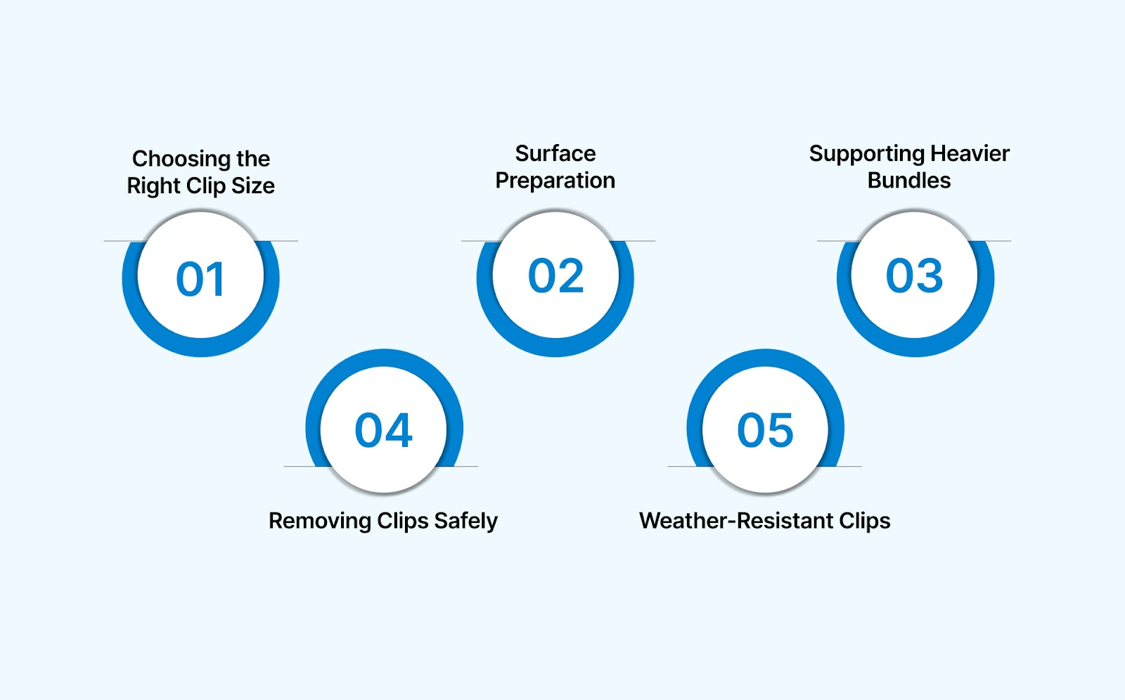 Common Challenges and Solutions