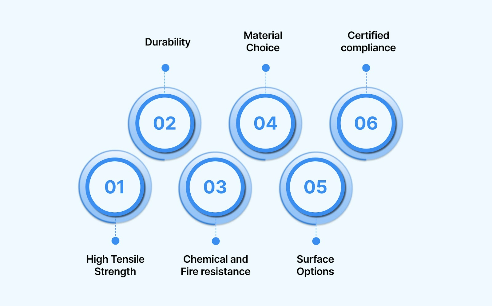 Key Features of Surelock Stainless Steel Cable Ties
